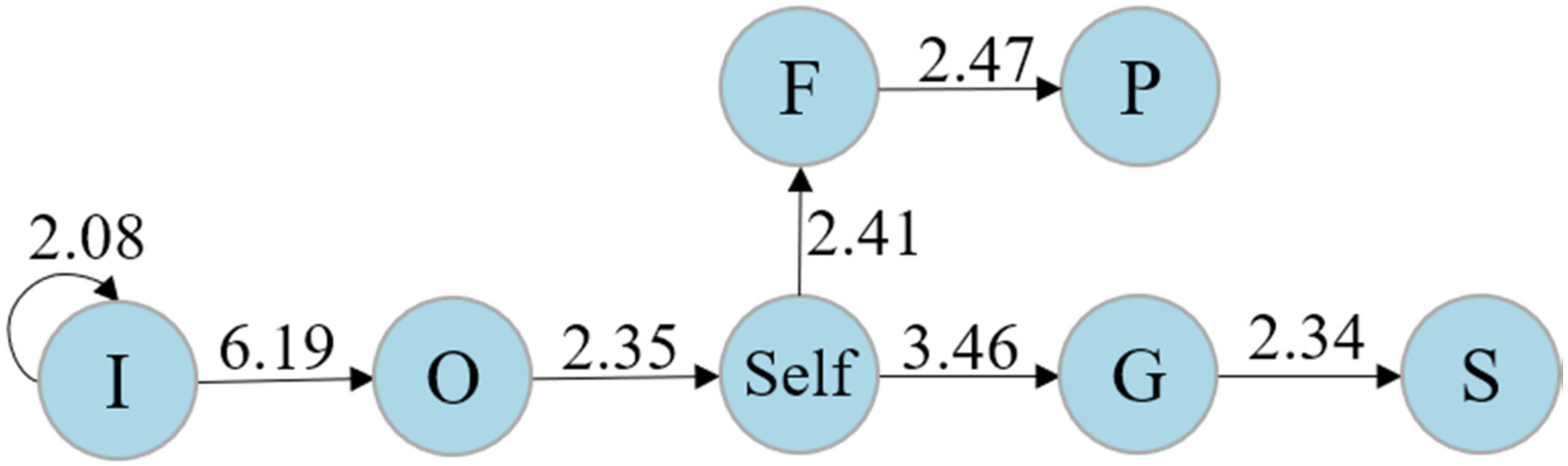 Ijerph 19 02245 g005 Ijerph 19 02245 g005