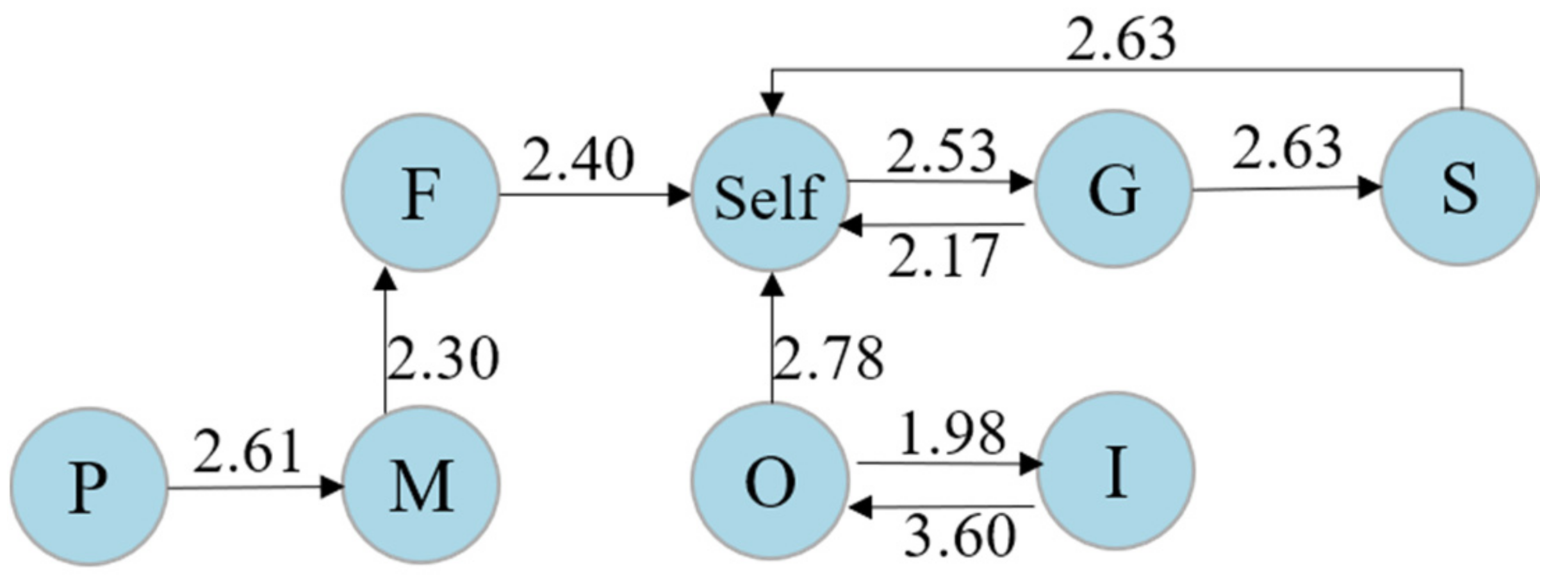 Ijerph 19 02245 g006 Ijerph 19 02245 g006