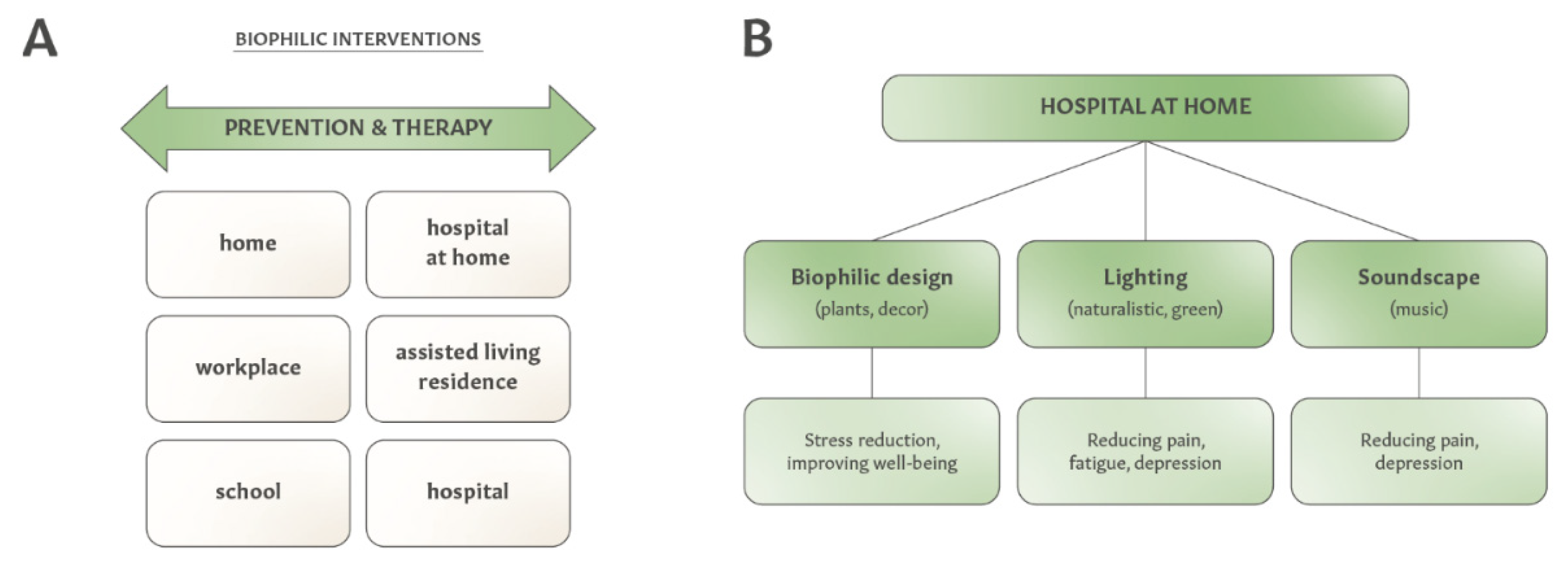 Ijerph 19 02248 g003 550