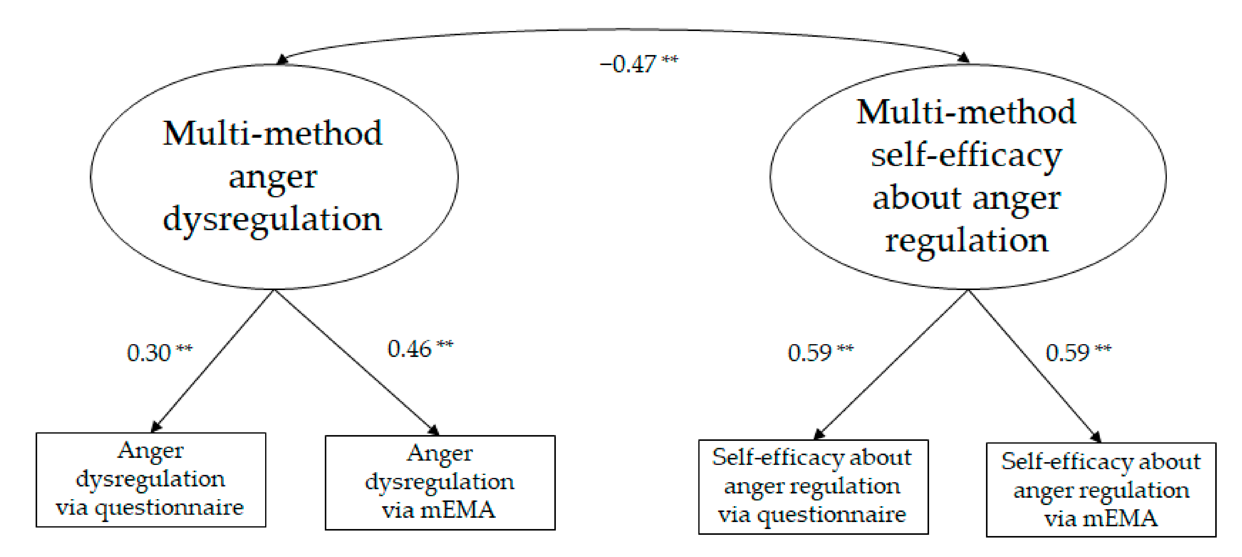 Ijerph 19 02251 g001 550