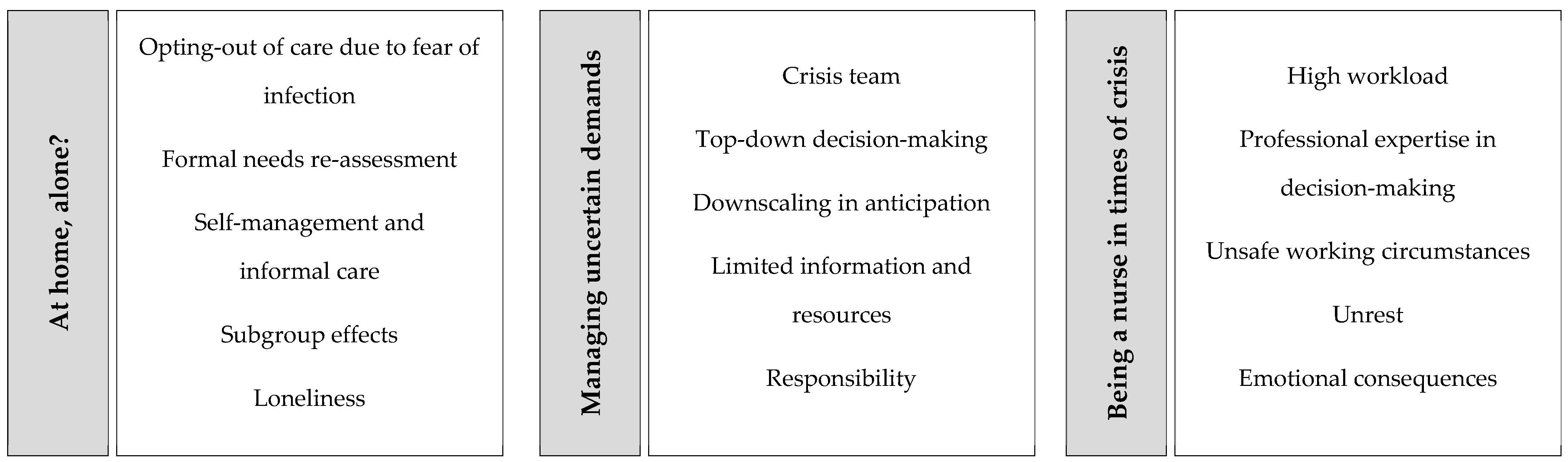 Ijerph 19 02252 g005