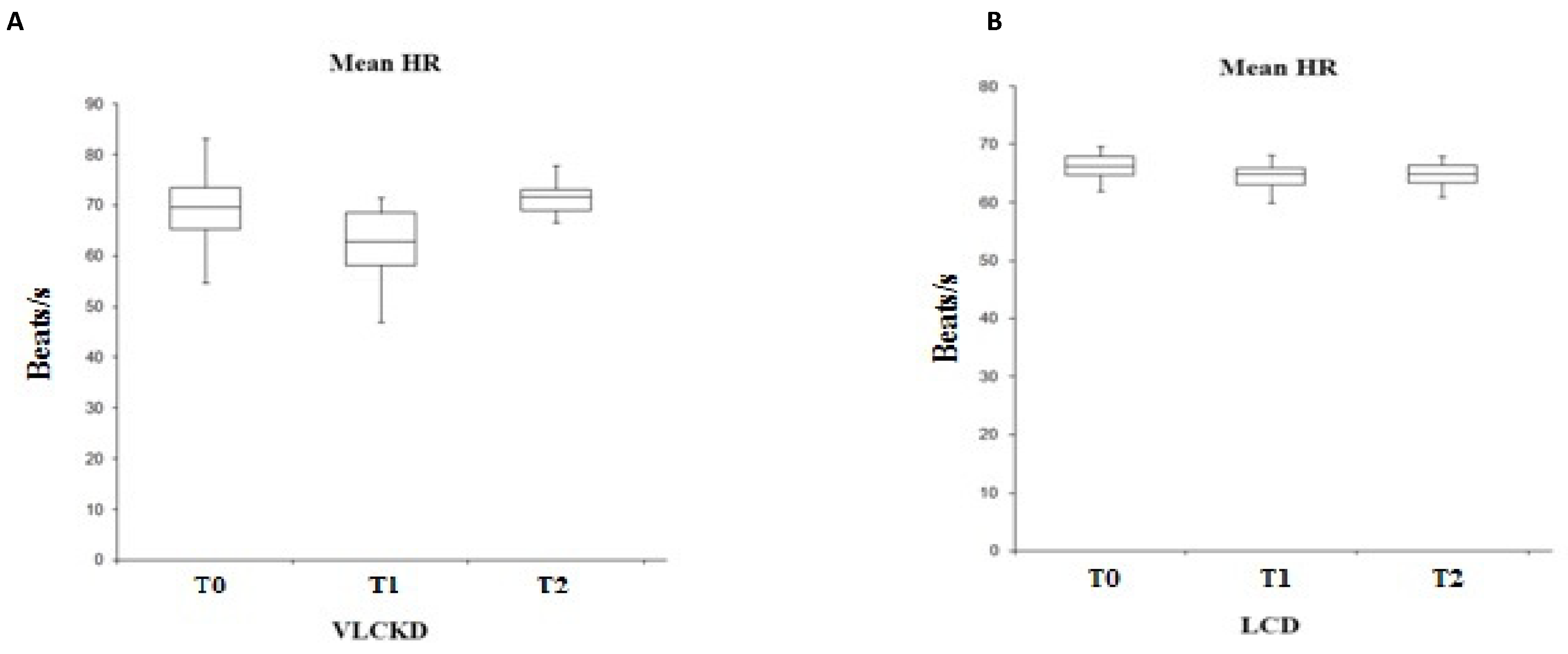 Ijerph 19 02253 g002 550