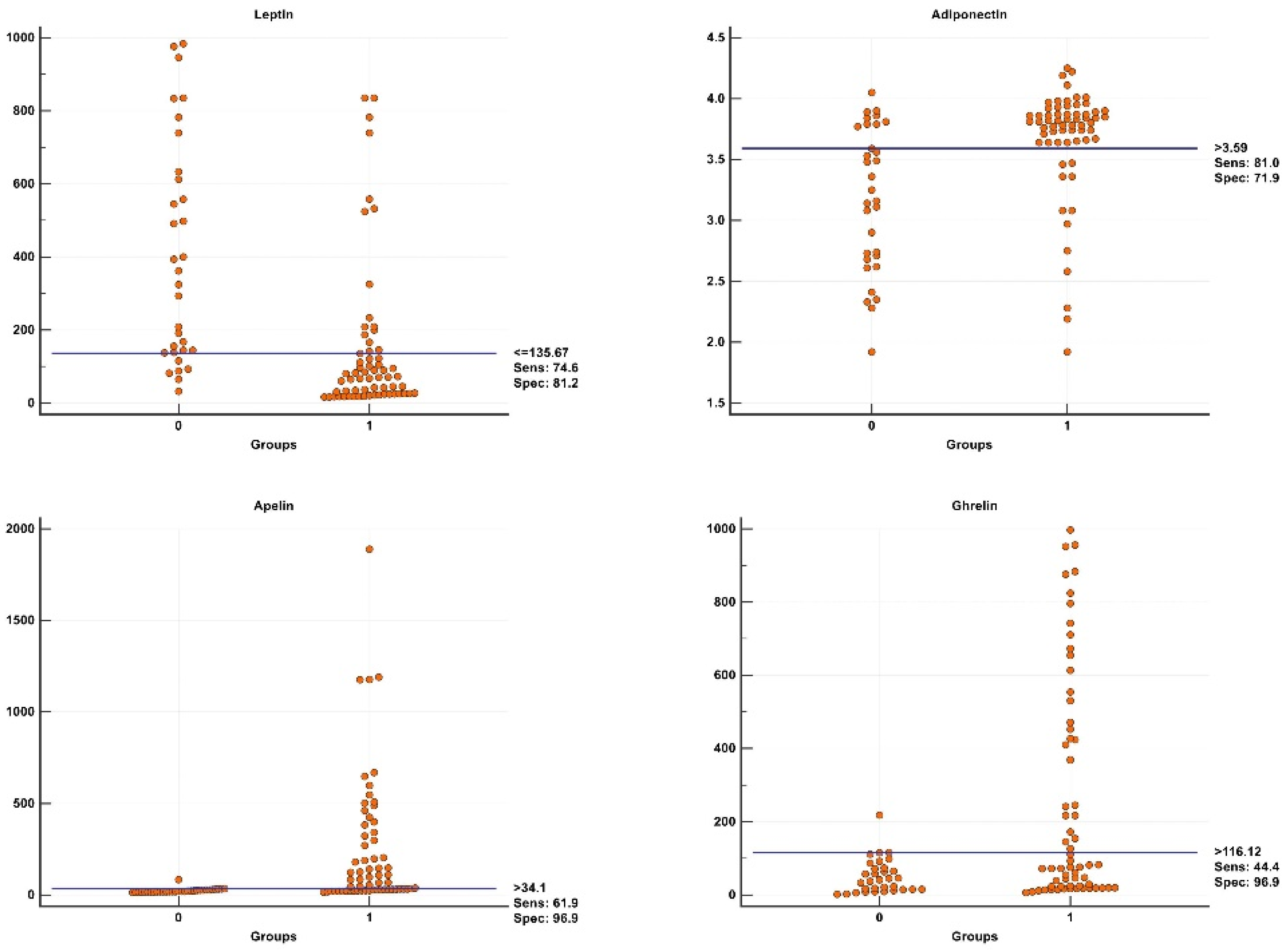 Ijerph 19 02254 g002a