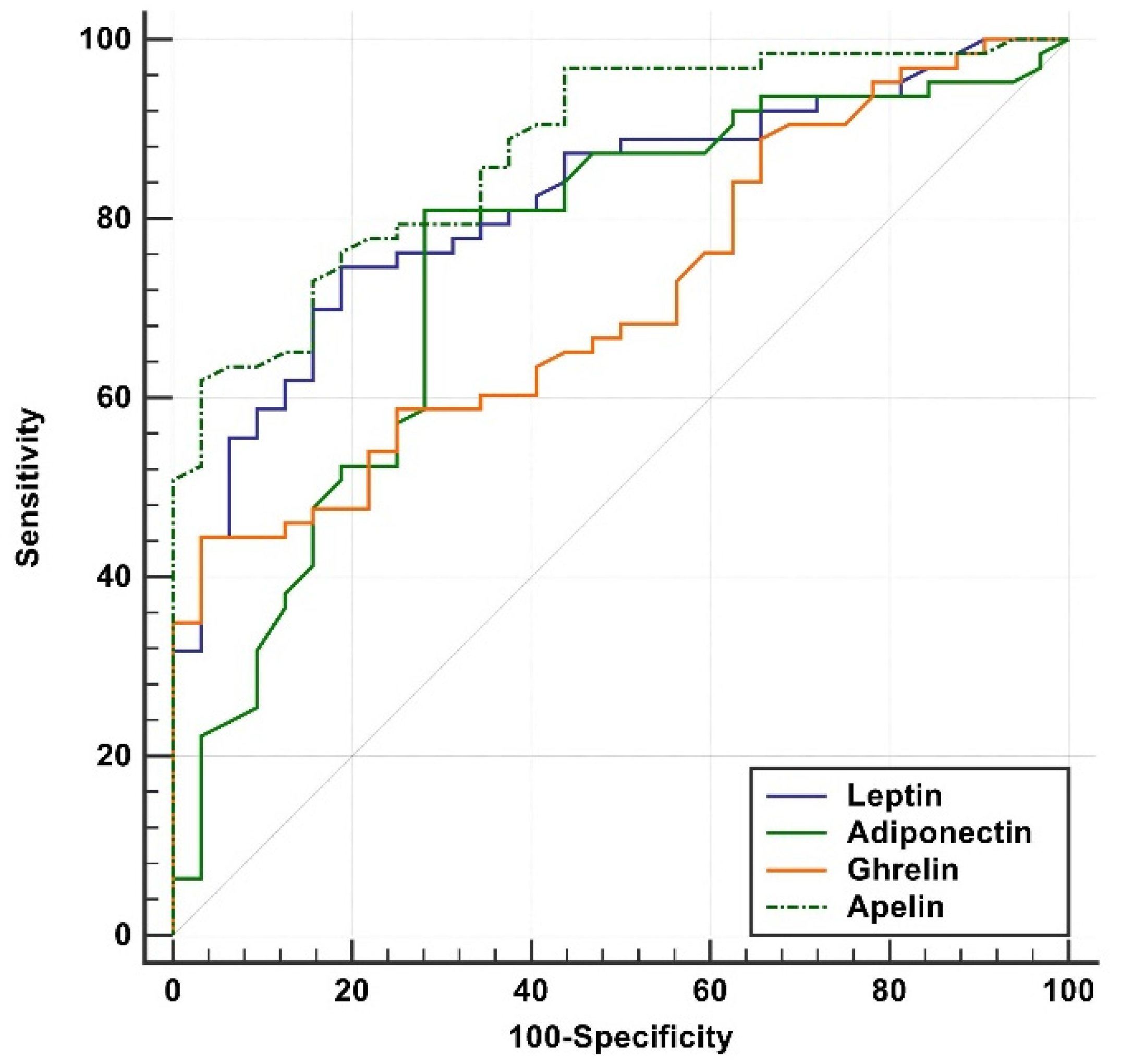 Ijerph 19 02254 g002b