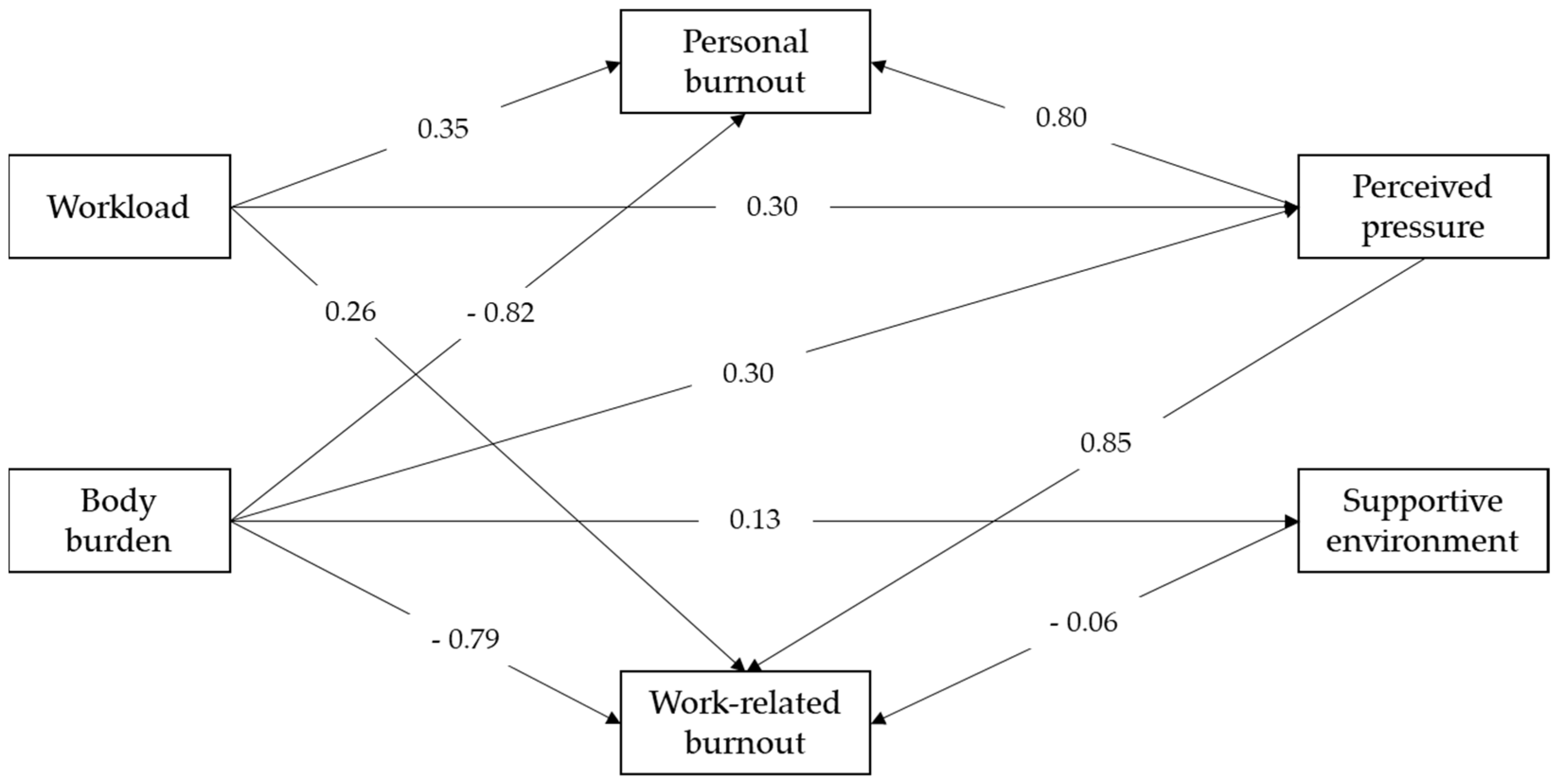 Ijerph 19 02257 g001 550