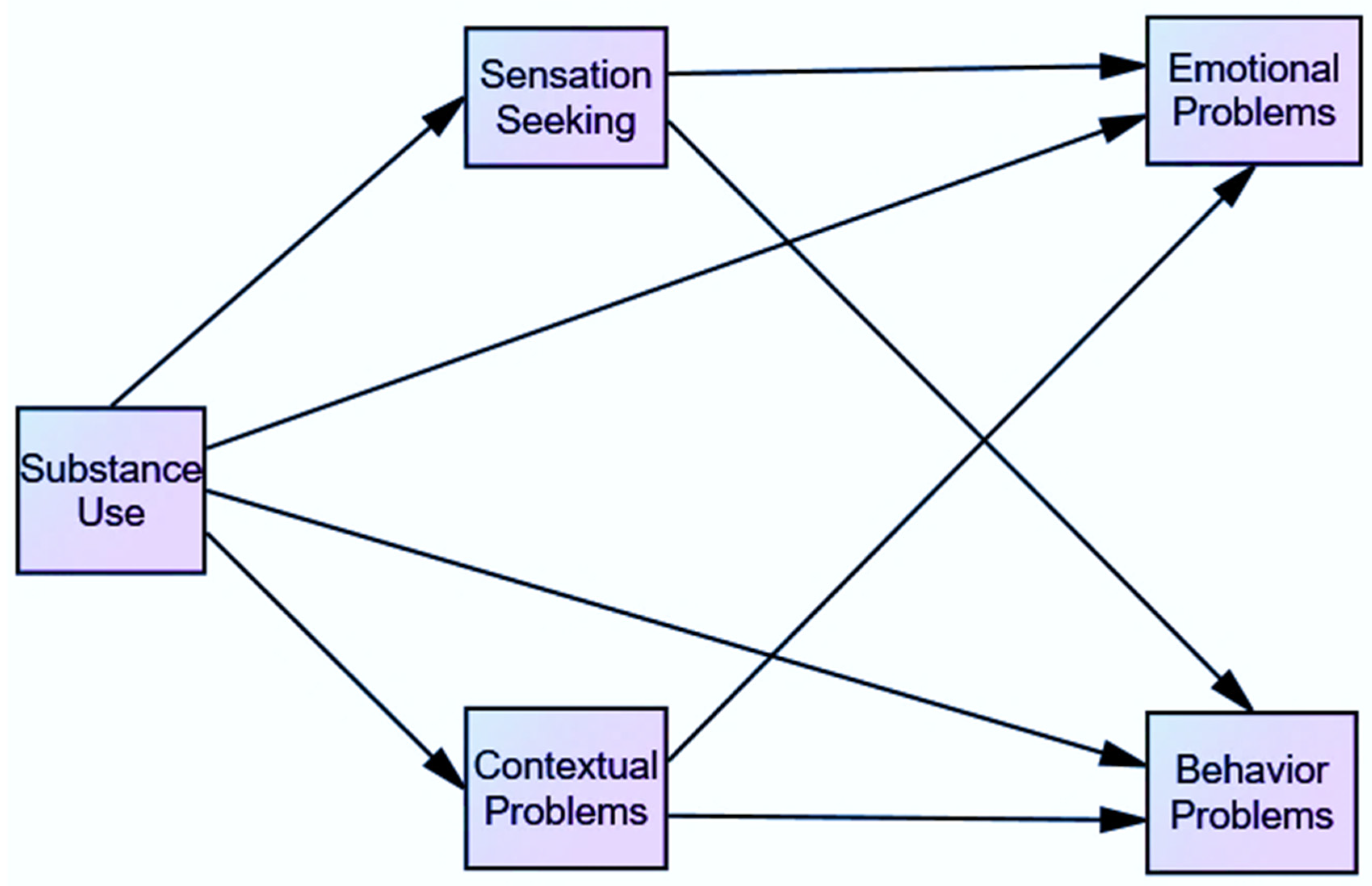 Ijerph 19 02262 g001