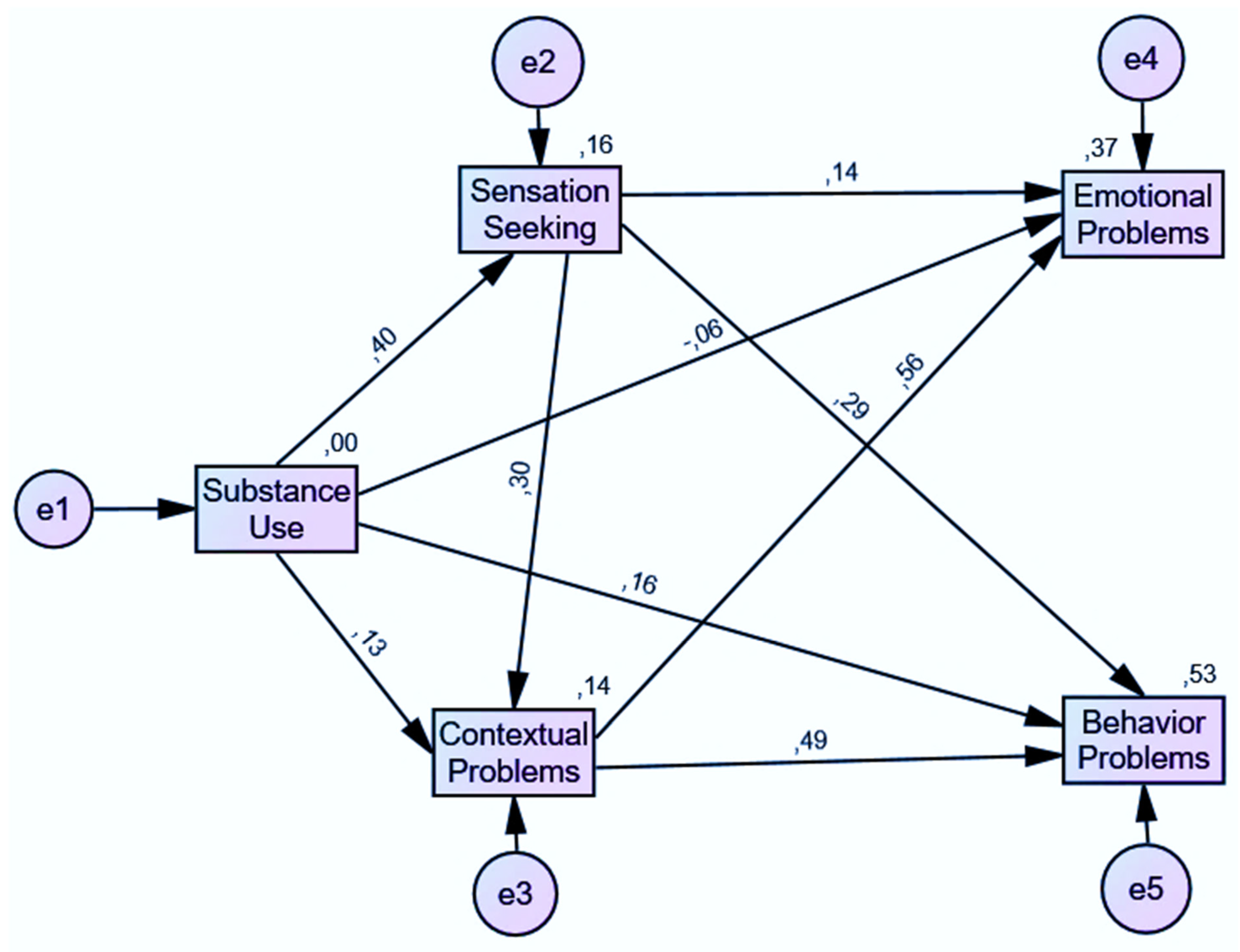 Ijerph 19 02262 g002