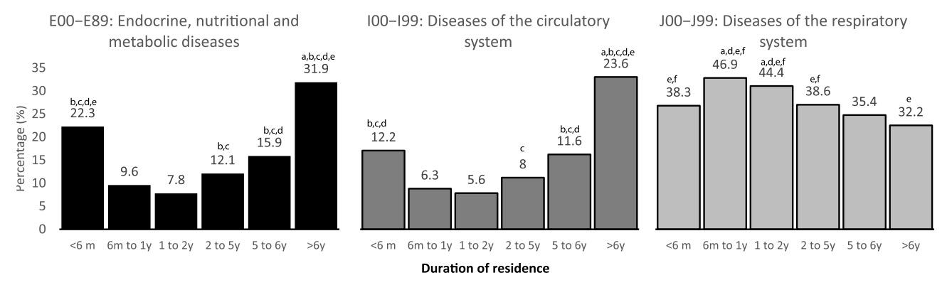Ijerph 19 02266 g001