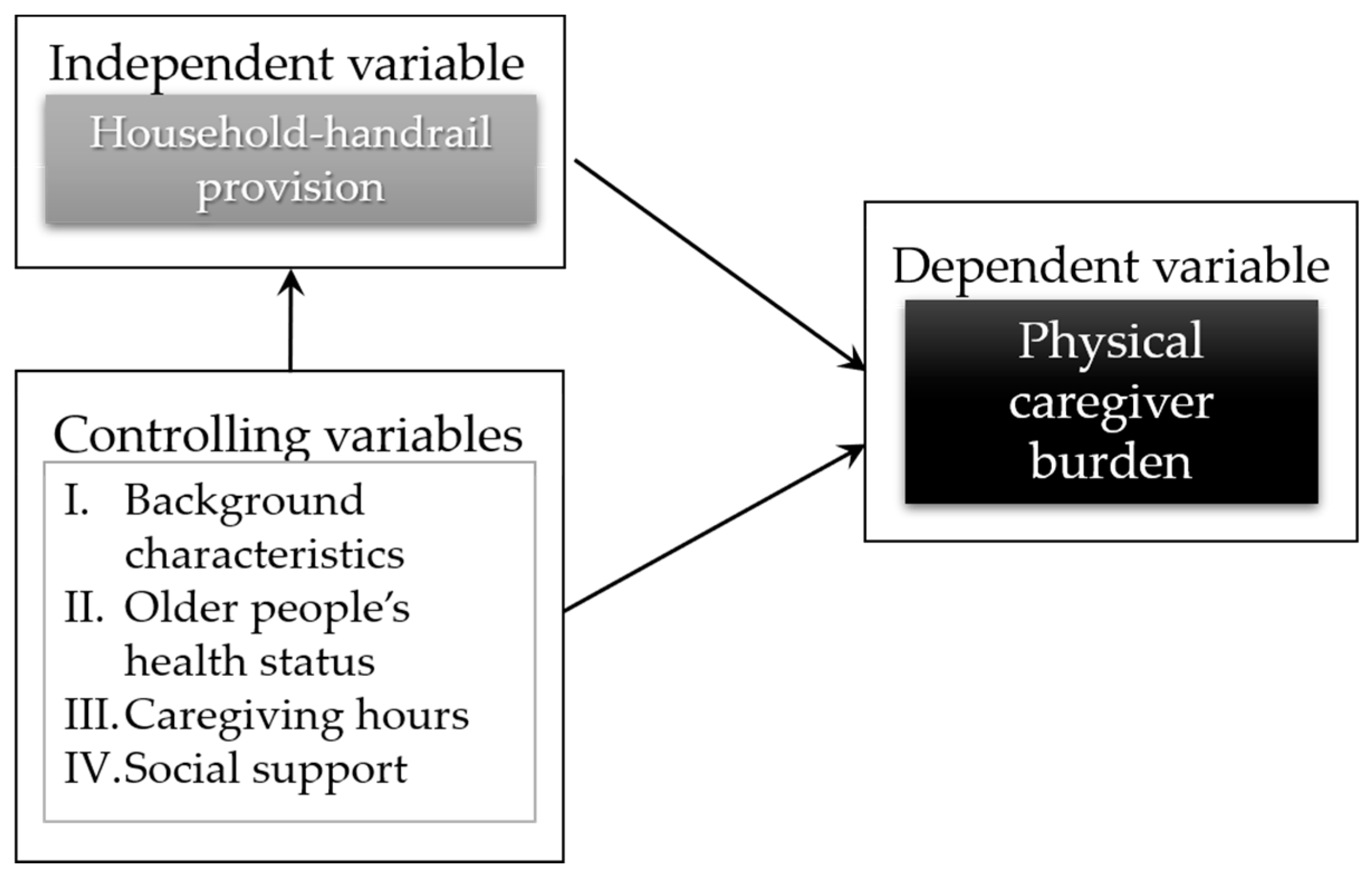 Ijerph 19 02272 g003