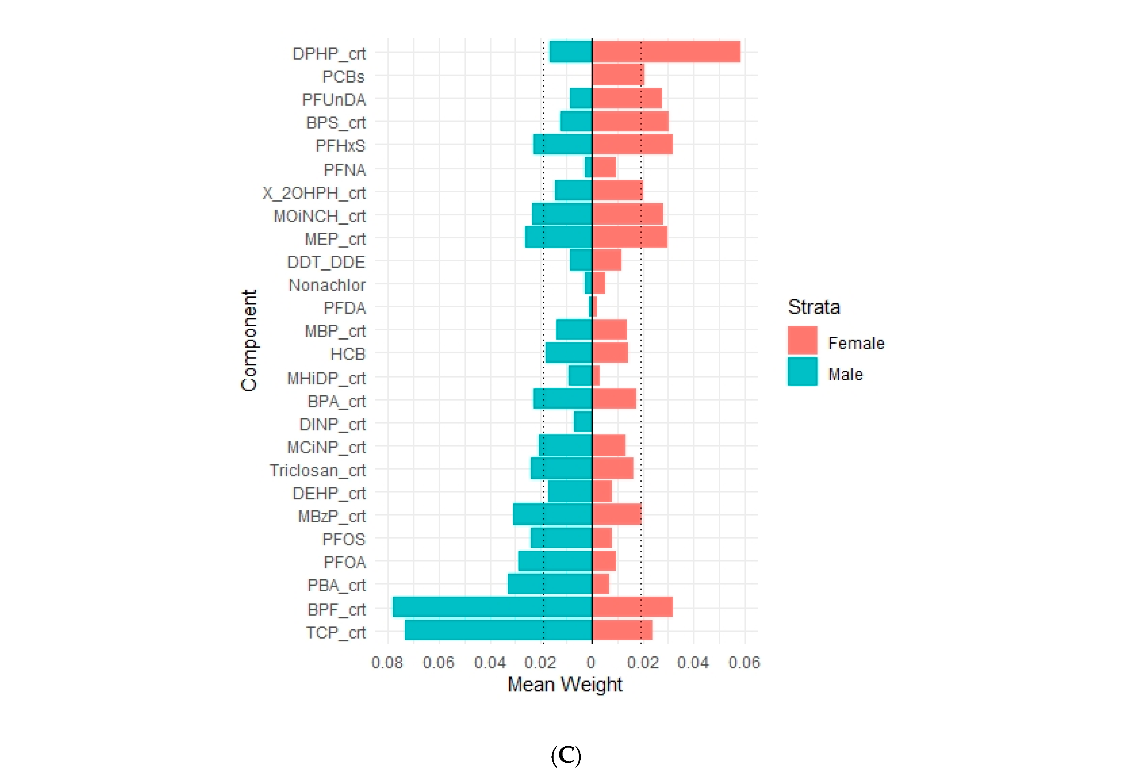 Ijerph 19 02273 g001b 550