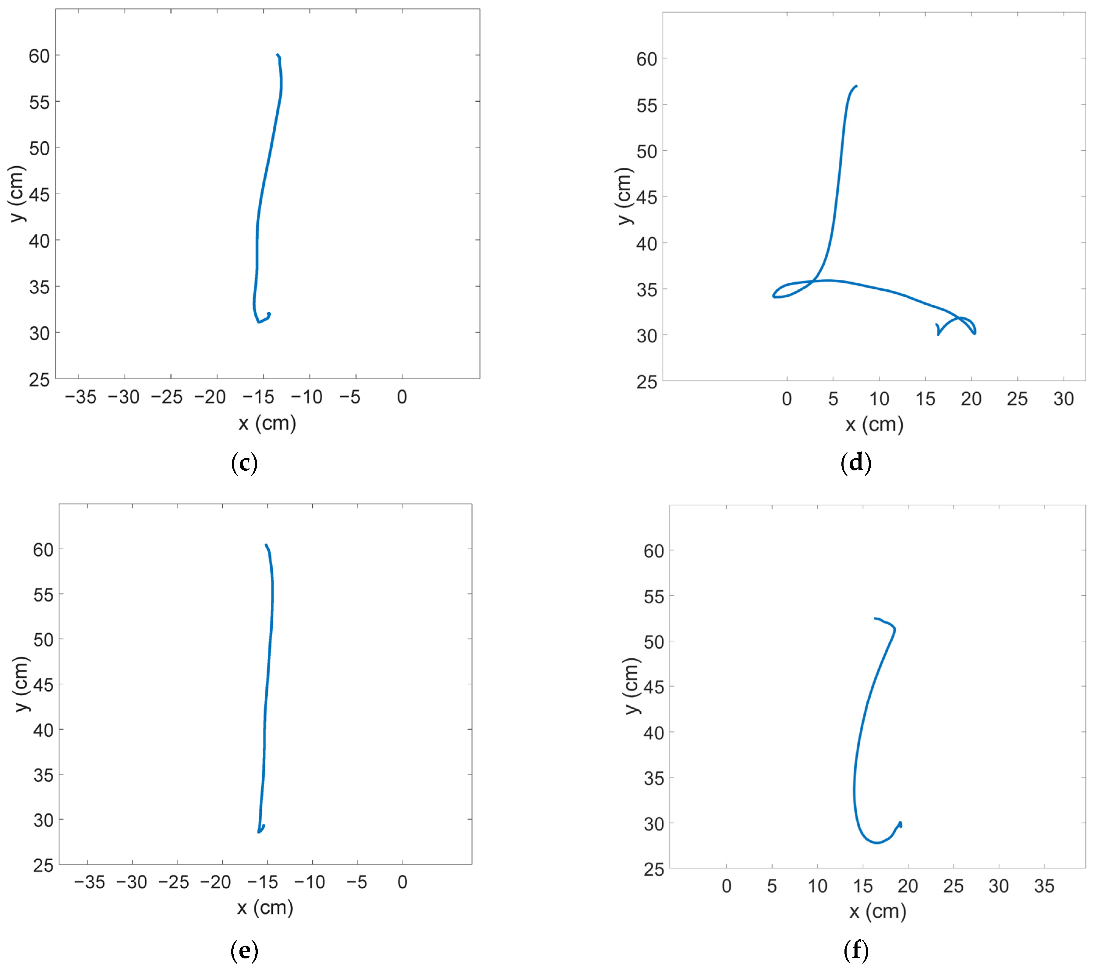 Ijerph 19 02276 g006b 550