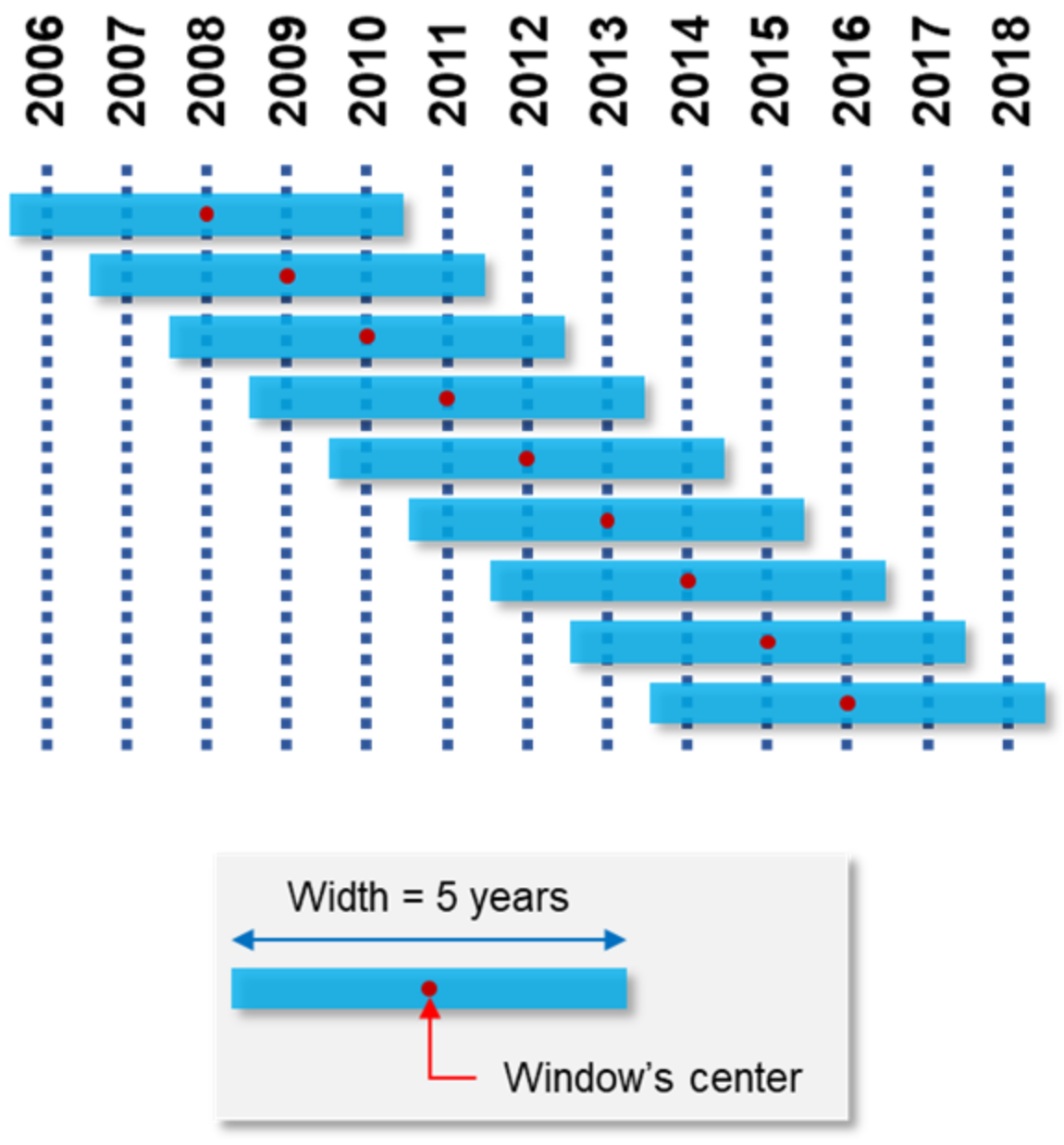 Ijerph 19 02280 g004