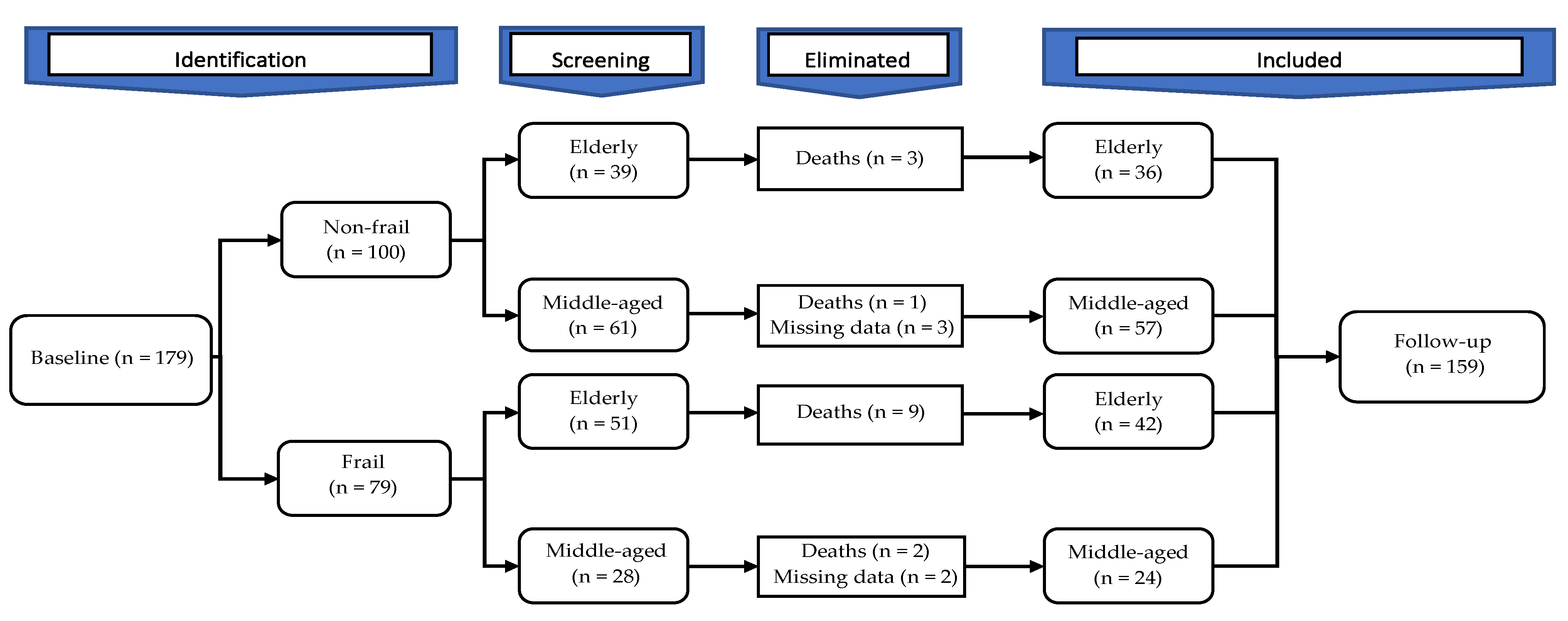 Ijerph 19 02286 g001 550