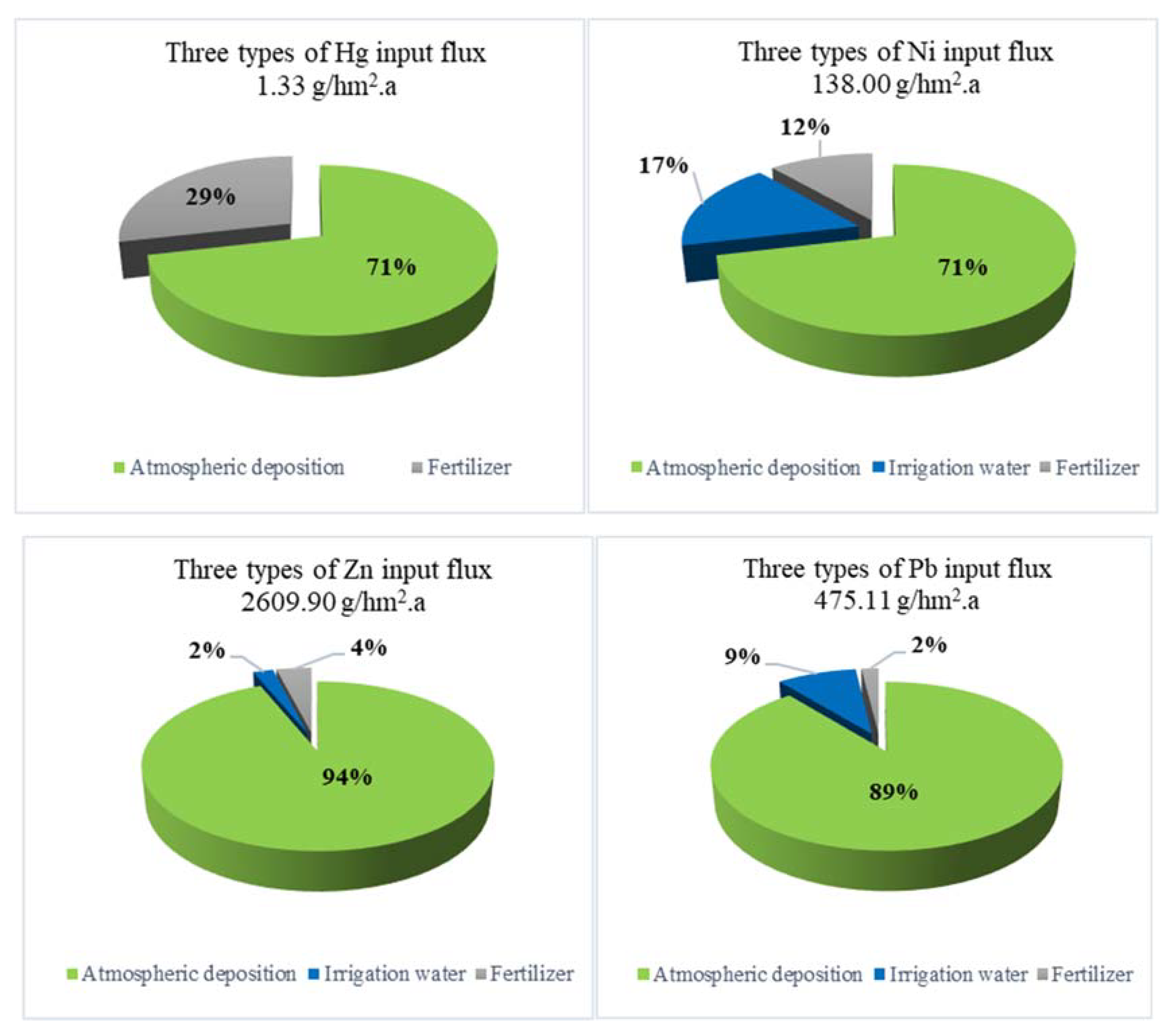 Ijerph 19 02288 g003b 550