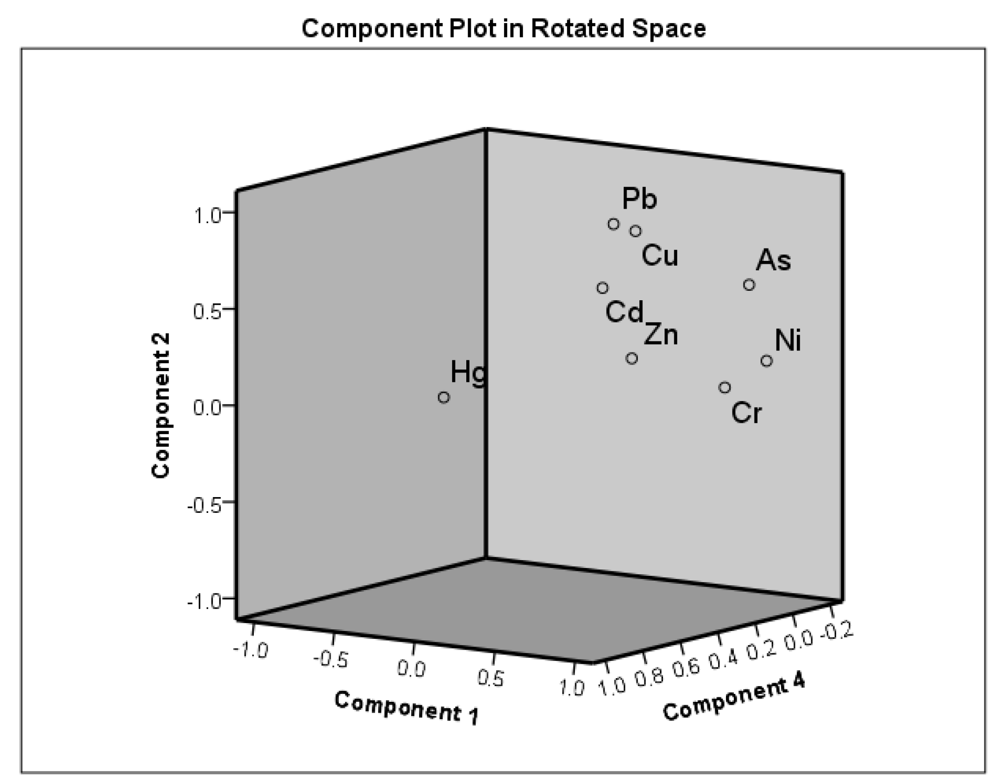 Ijerph 19 02288 g004 550