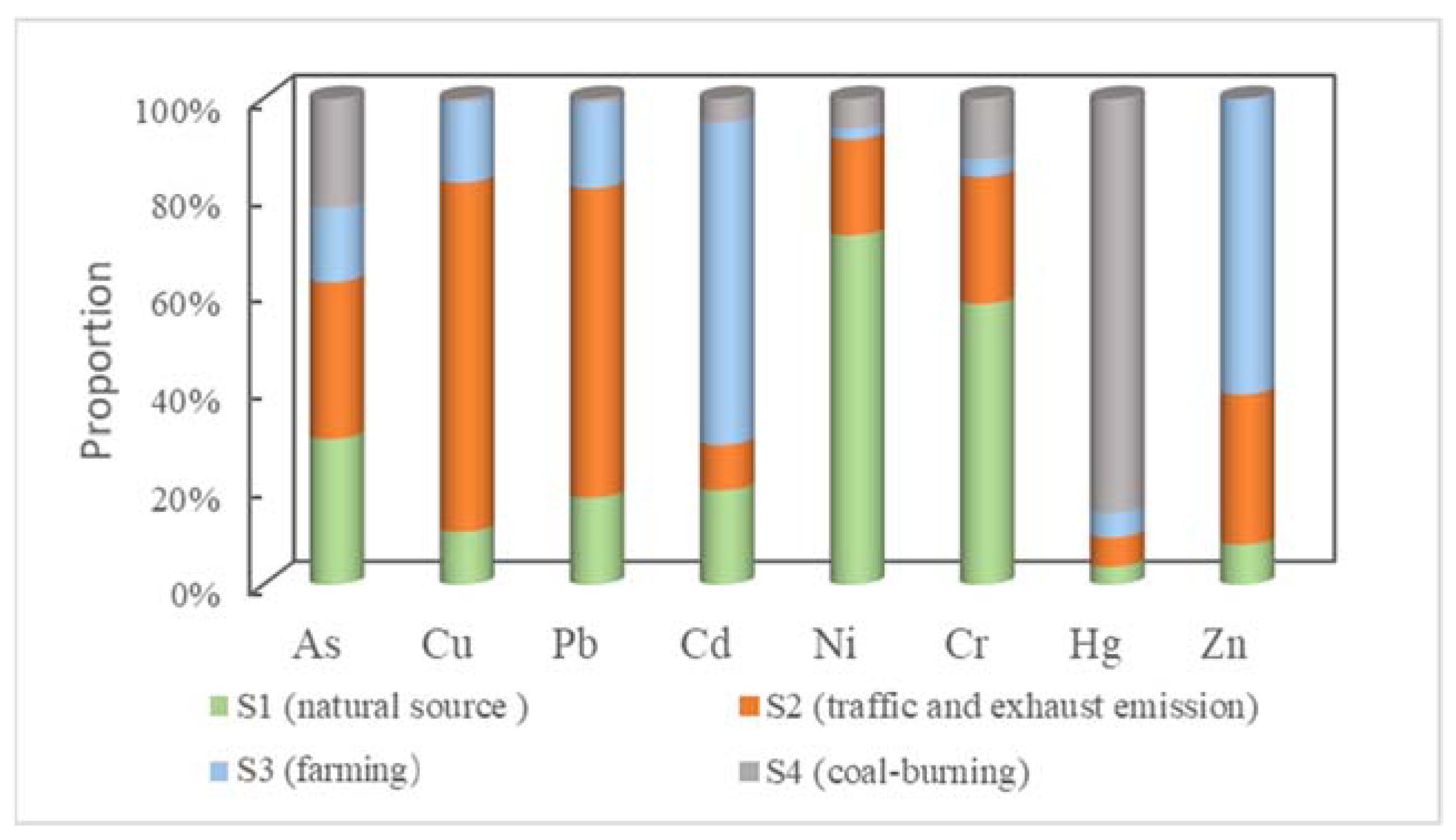 Ijerph 19 02288 g005 550
