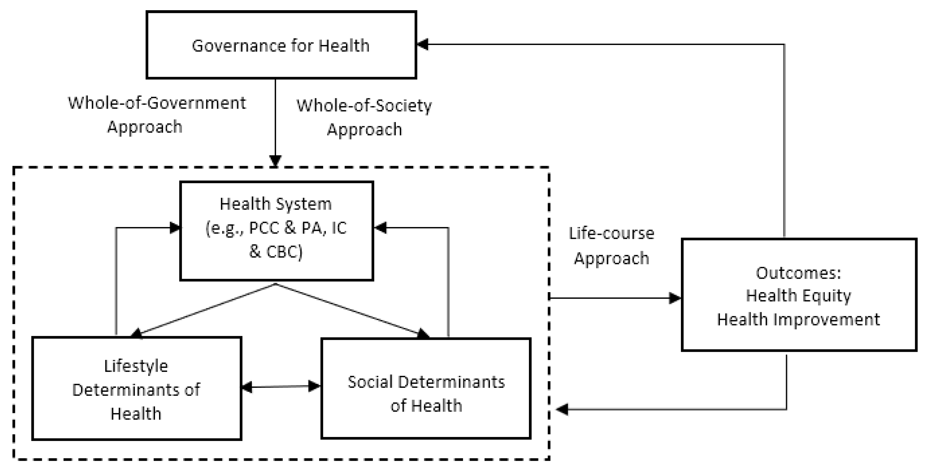 Ijerph 19 02289 g001 Ijerph 19 02289 g001