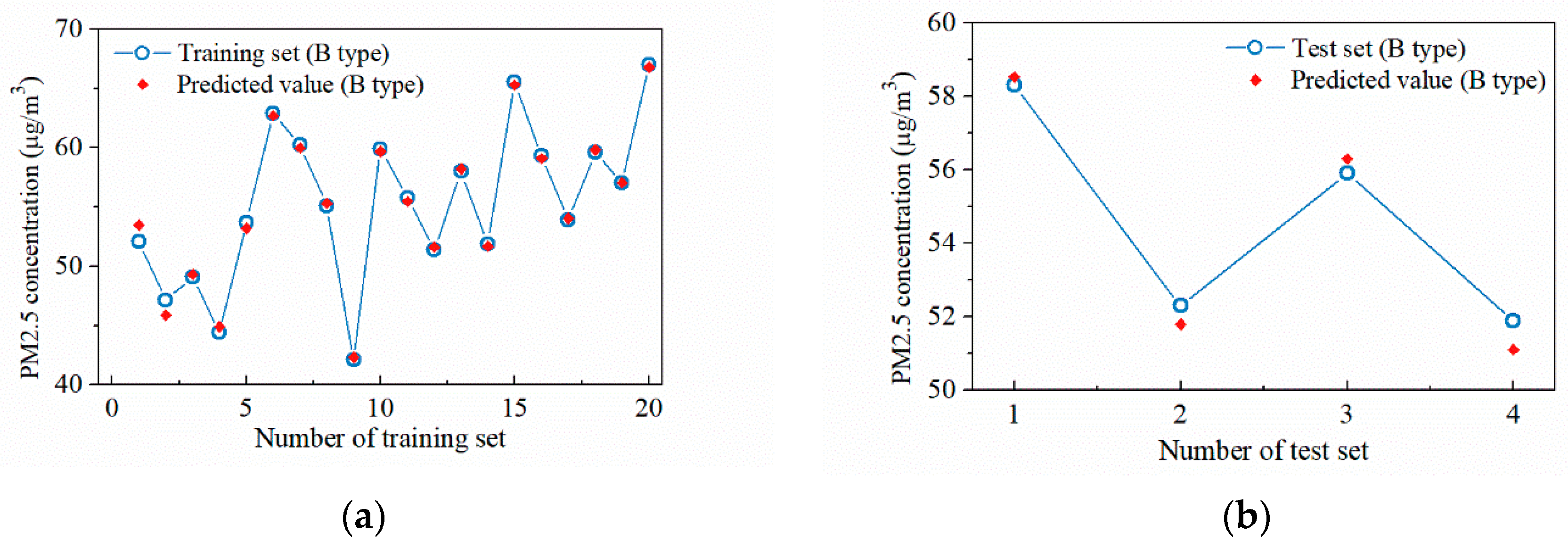 Ijerph 19 02295 g018