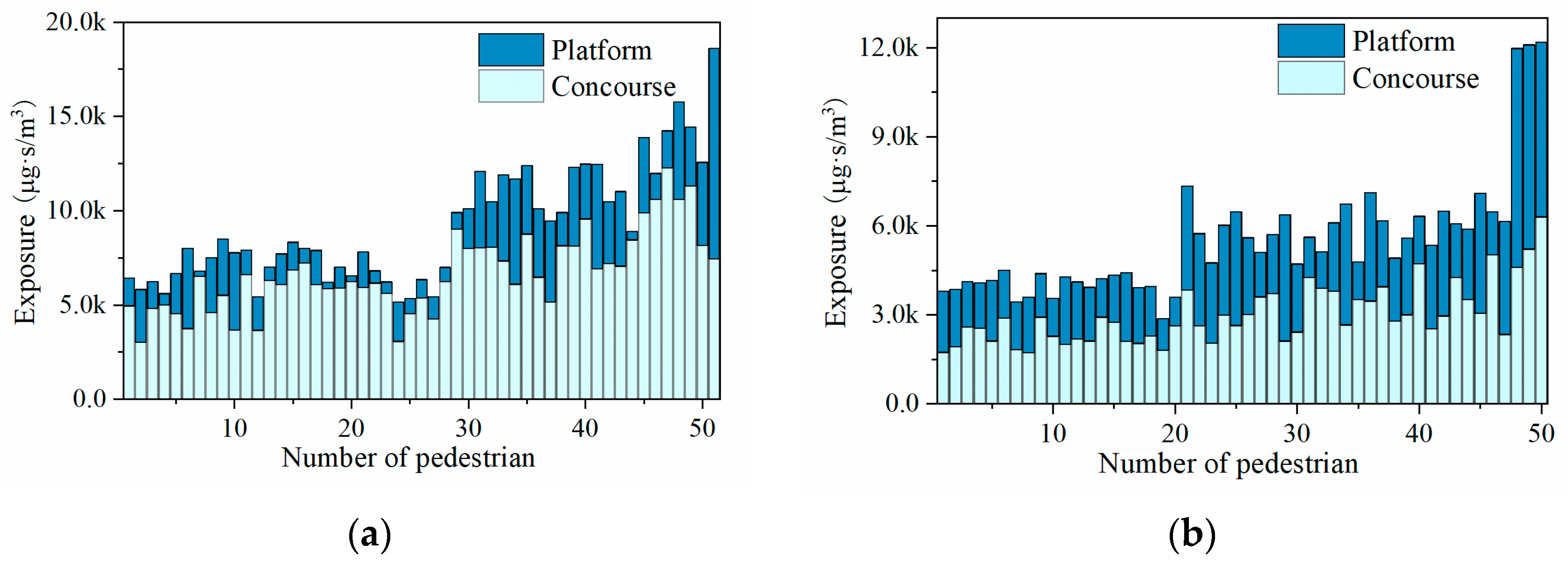 Ijerph 19 02295 g021