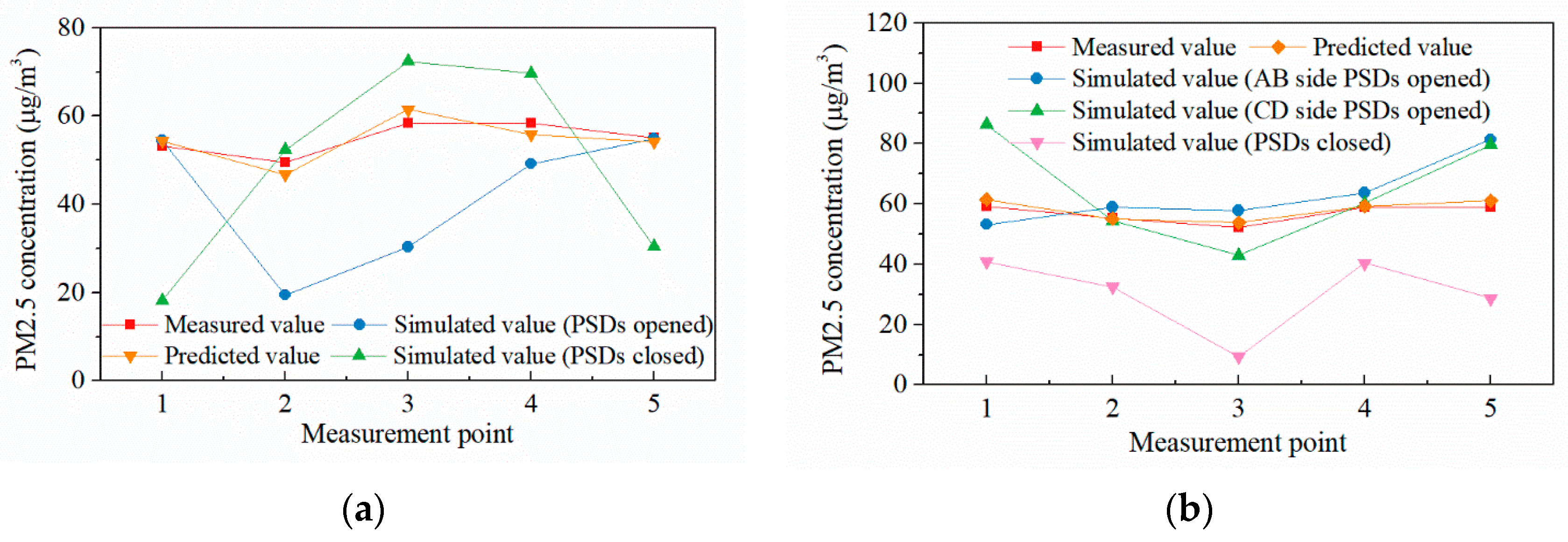 Ijerph 19 02295 g023