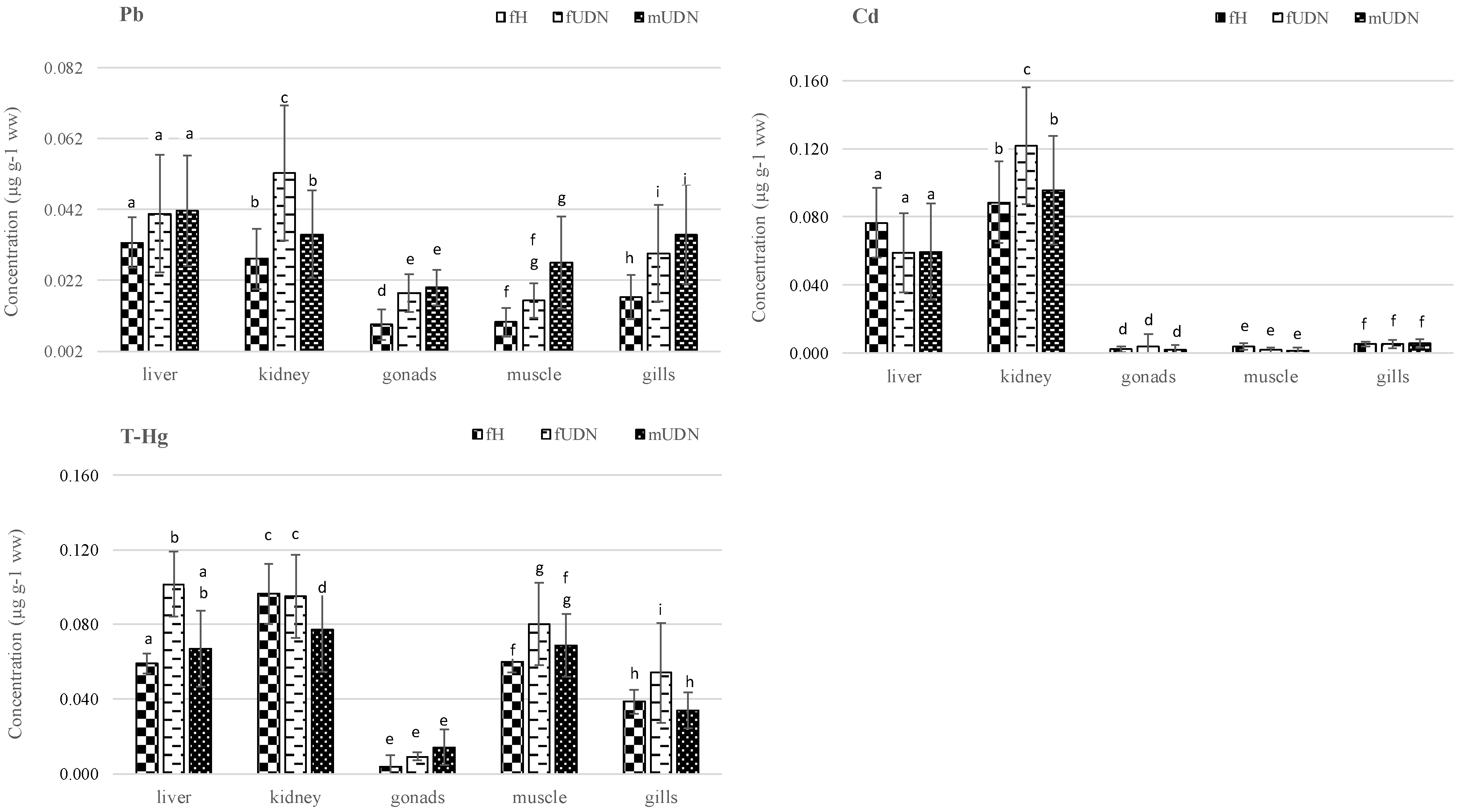 Ijerph 19 02296 g002