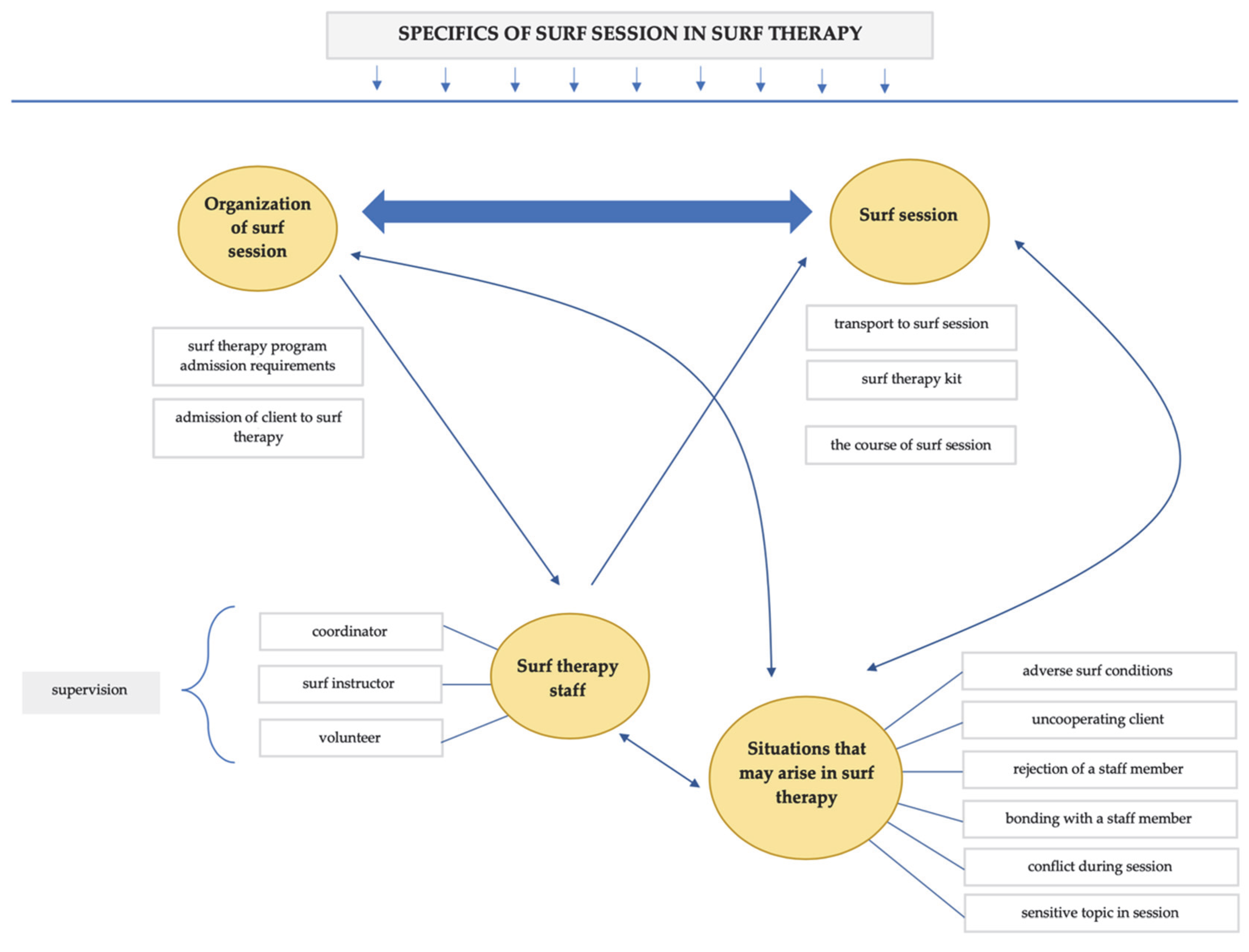 Ijerph 19 02299 g001