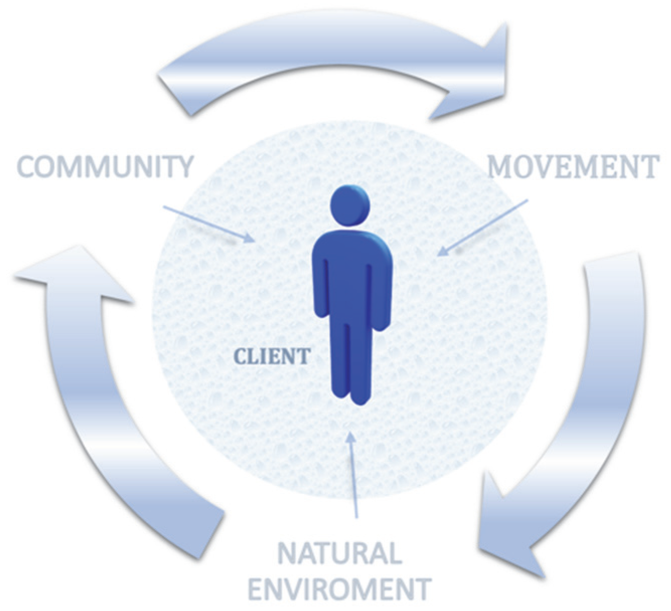 Ijerph 19 02299 g003