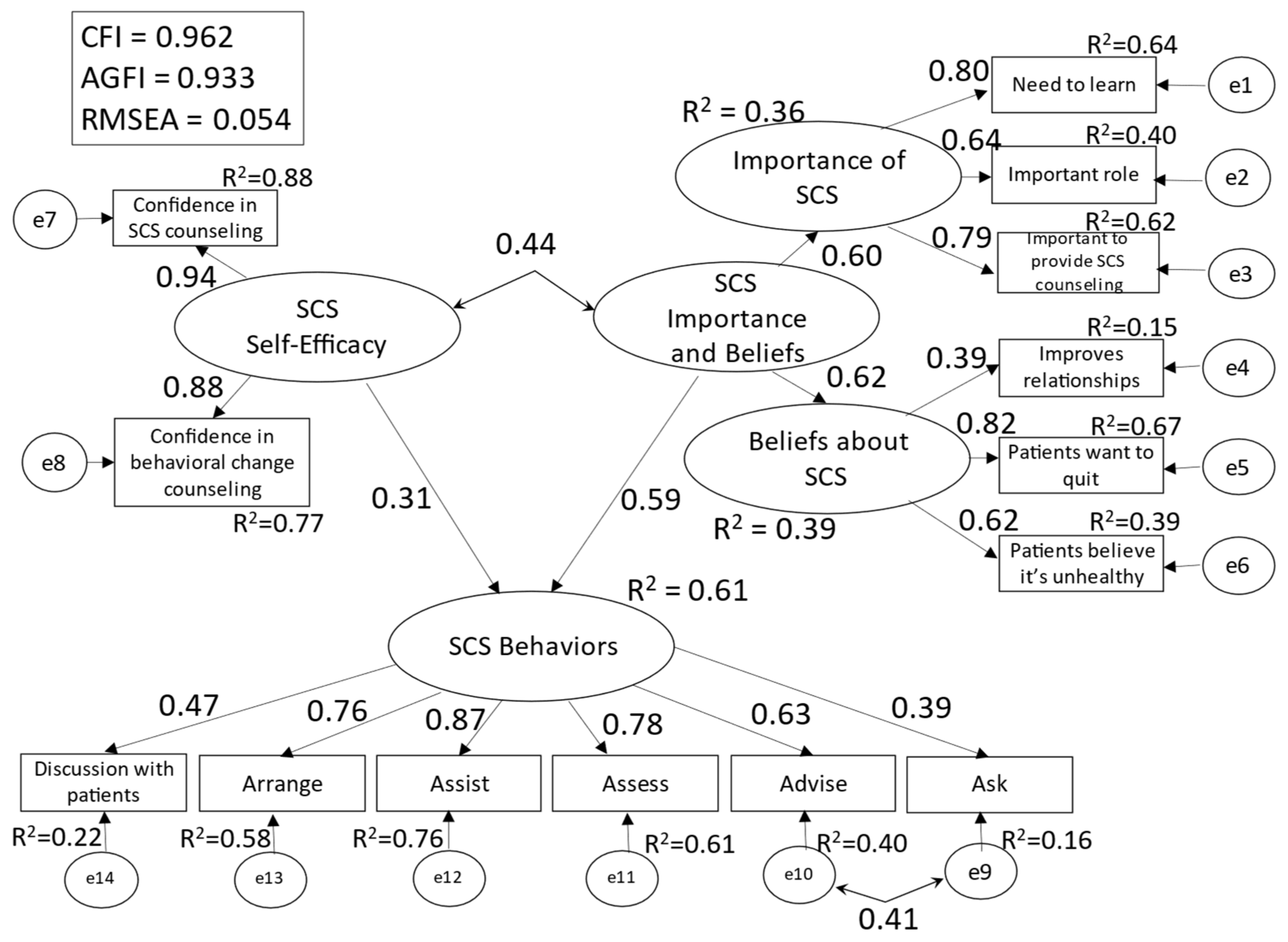 Ijerph 19 02304 g001
