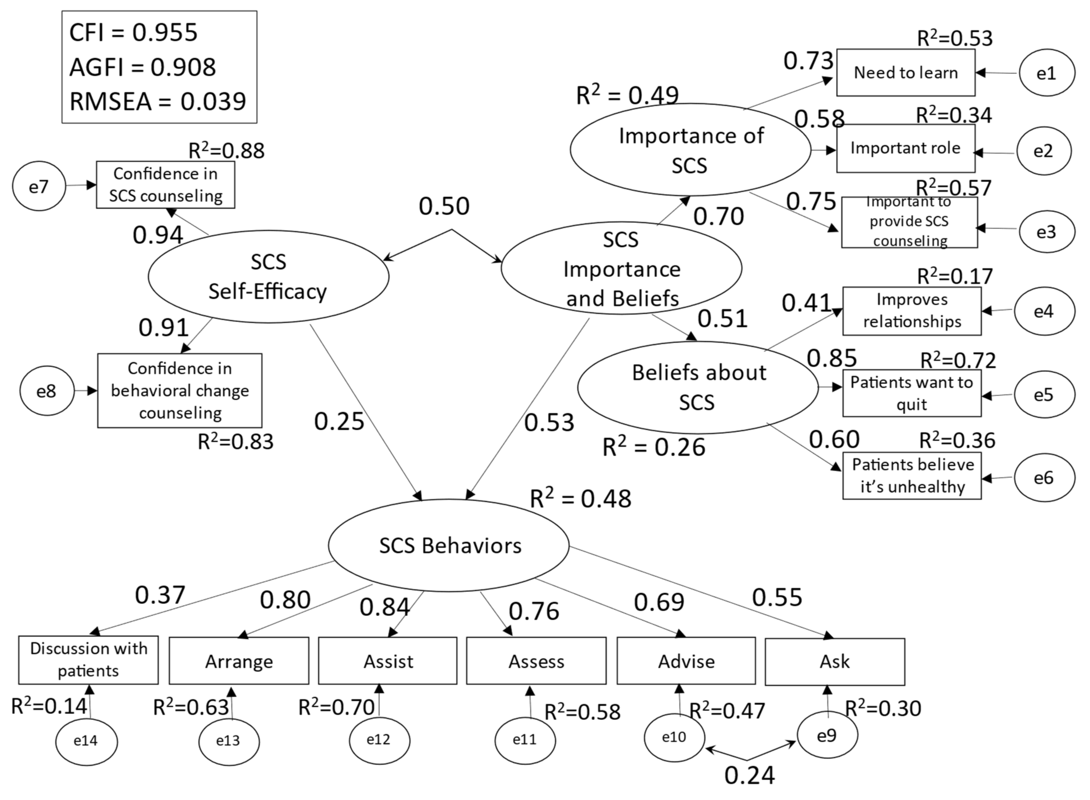 Ijerph 19 02304 g003