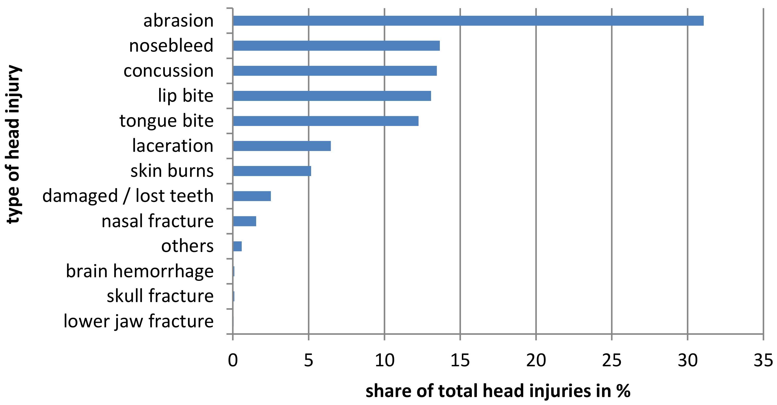 Ijerph 19 02305 g001 550