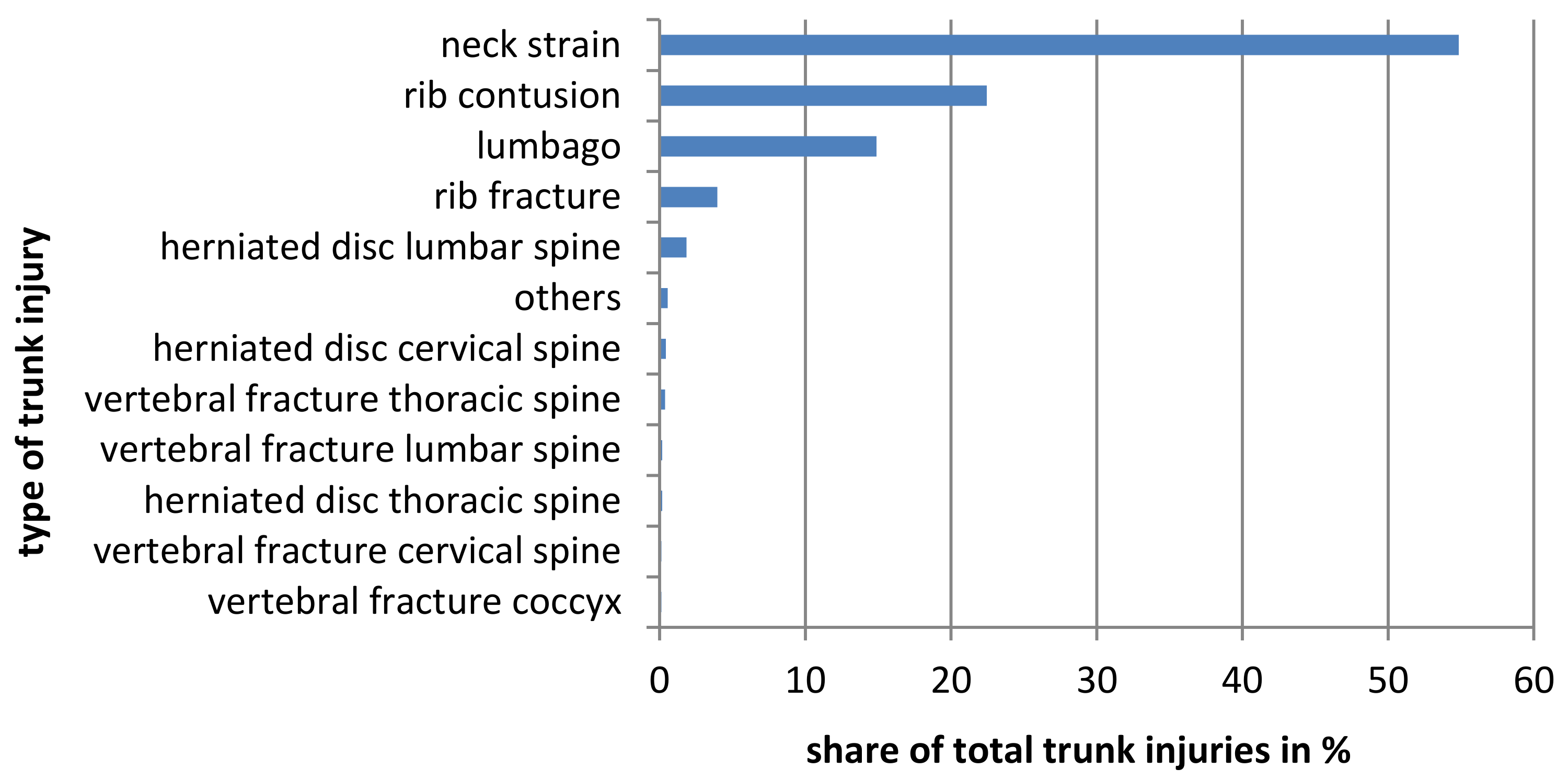 Ijerph 19 02305 g003 550