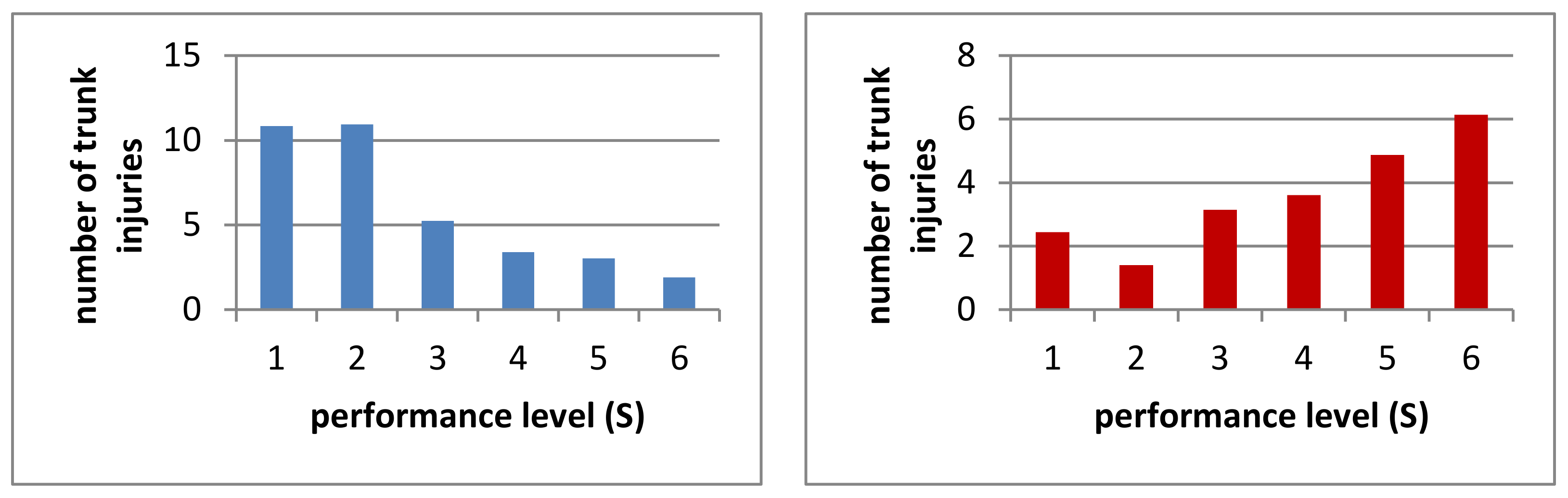 Ijerph 19 02305 g004 550