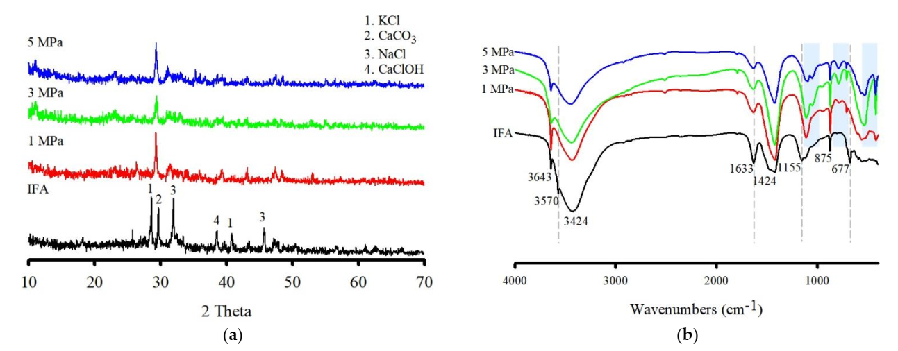 Ijerph 19 02306 g003