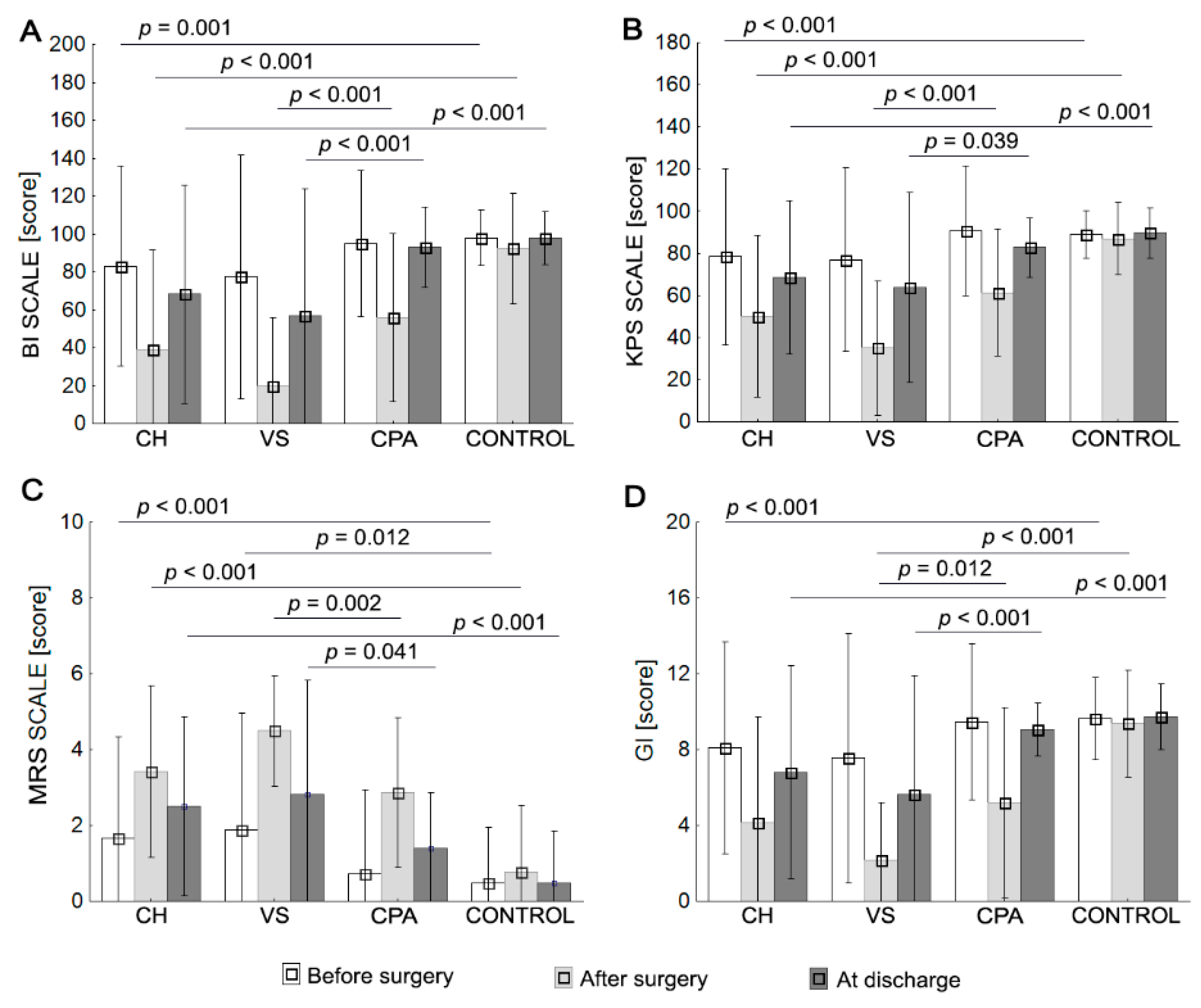 Ijerph 19 02308 g001