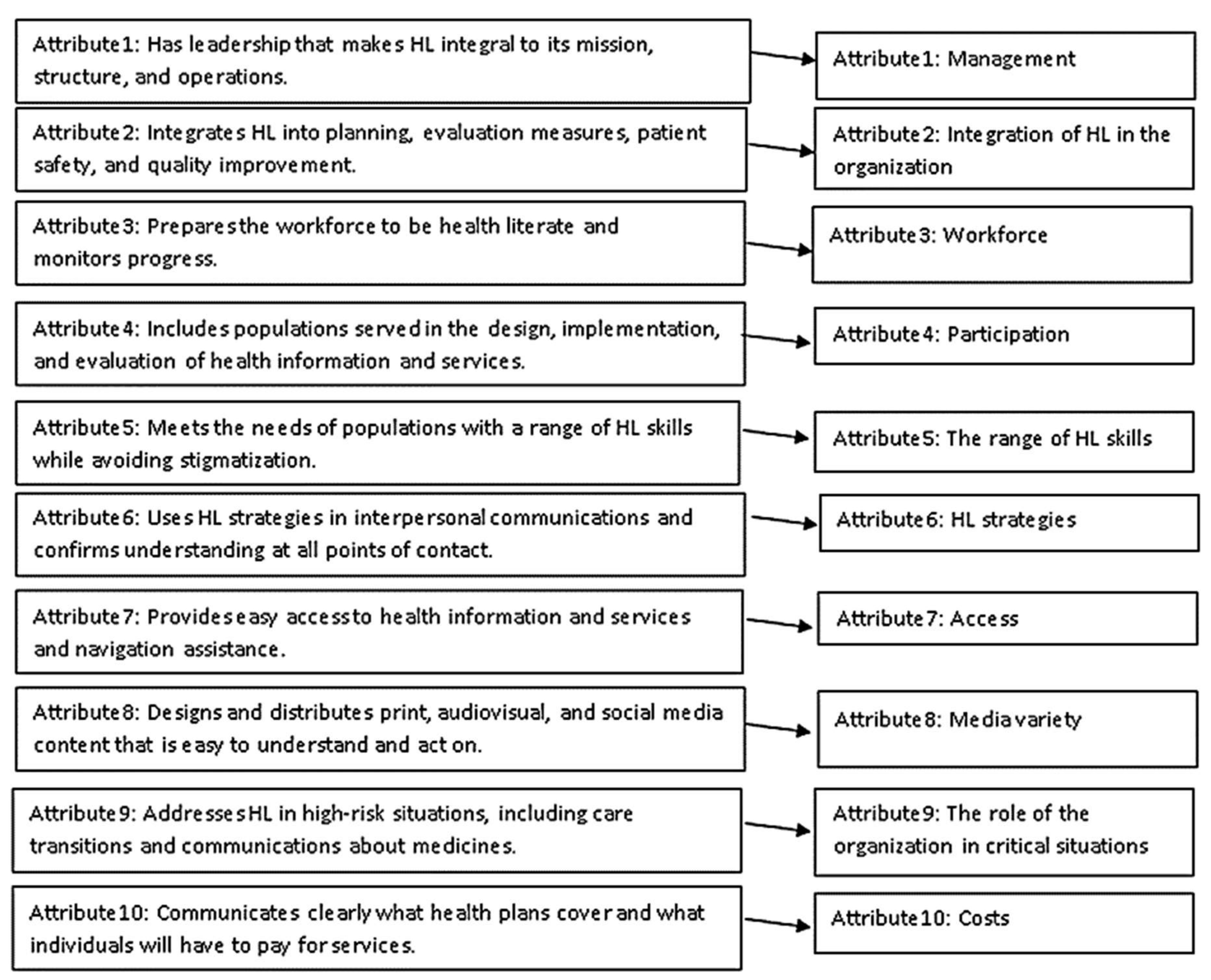 Ijerph 19 02310 g001