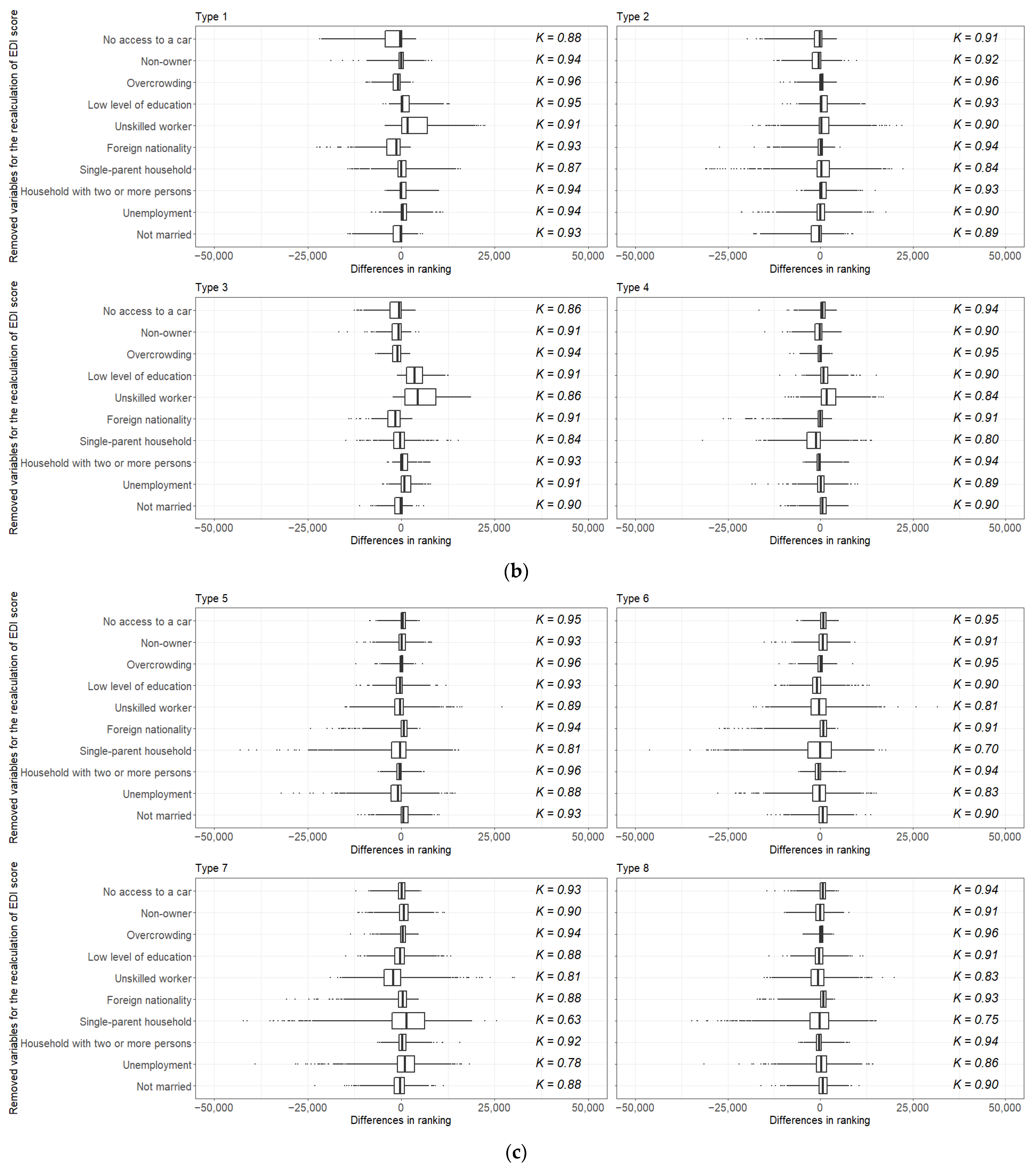 Ijerph 19 02311 g003b 550