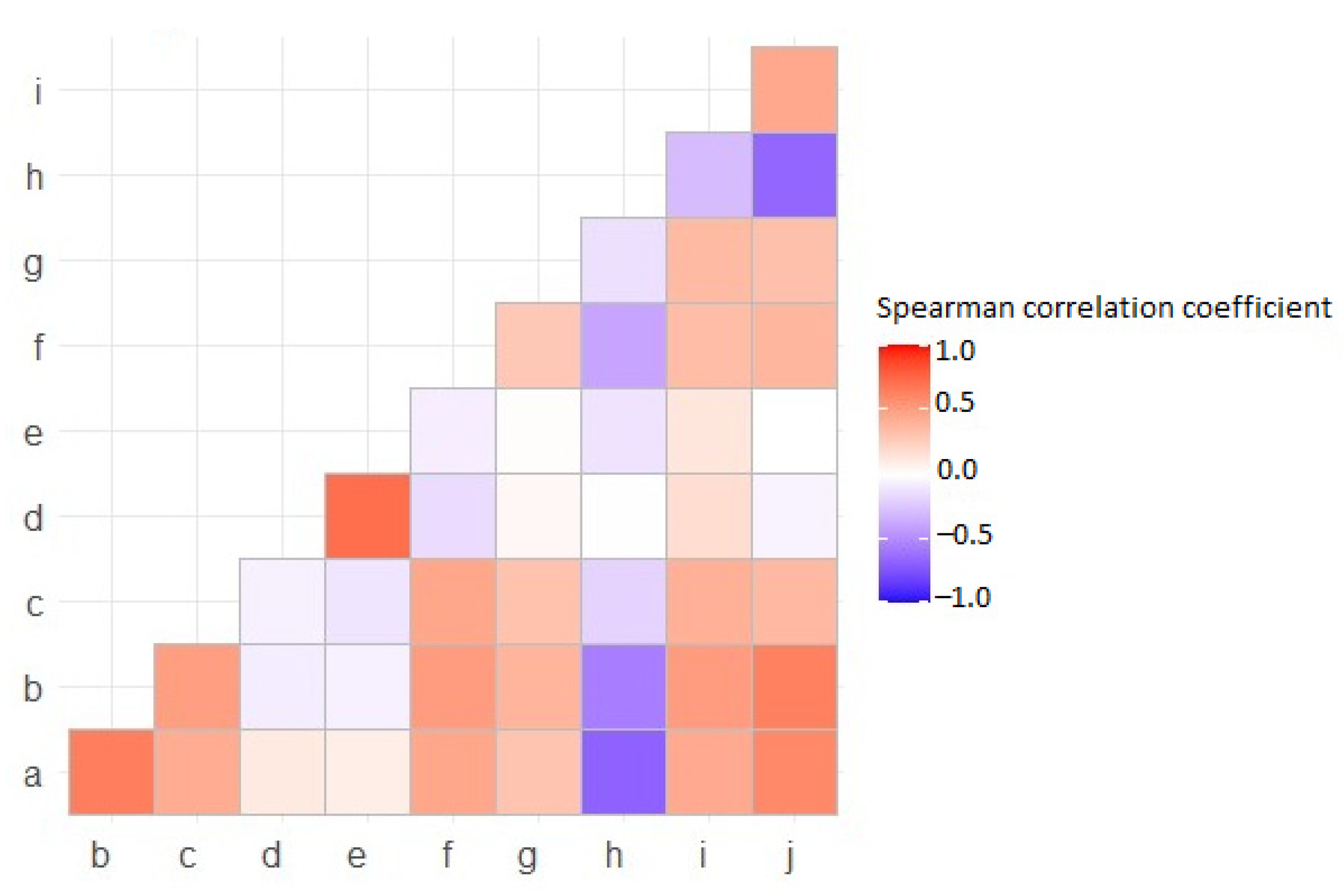 Ijerph 19 02311 g0a1 550