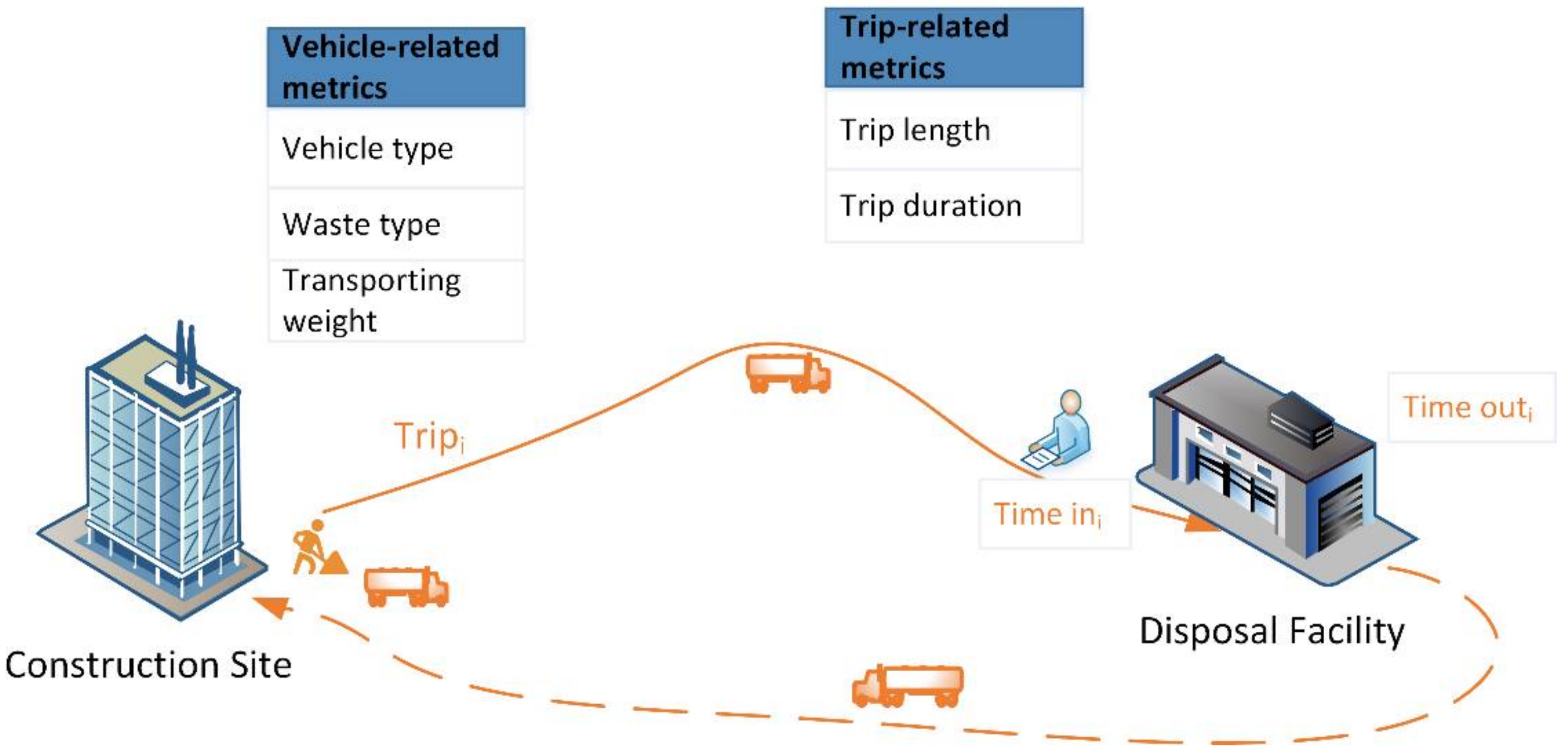 Ijerph 19 02318 g001