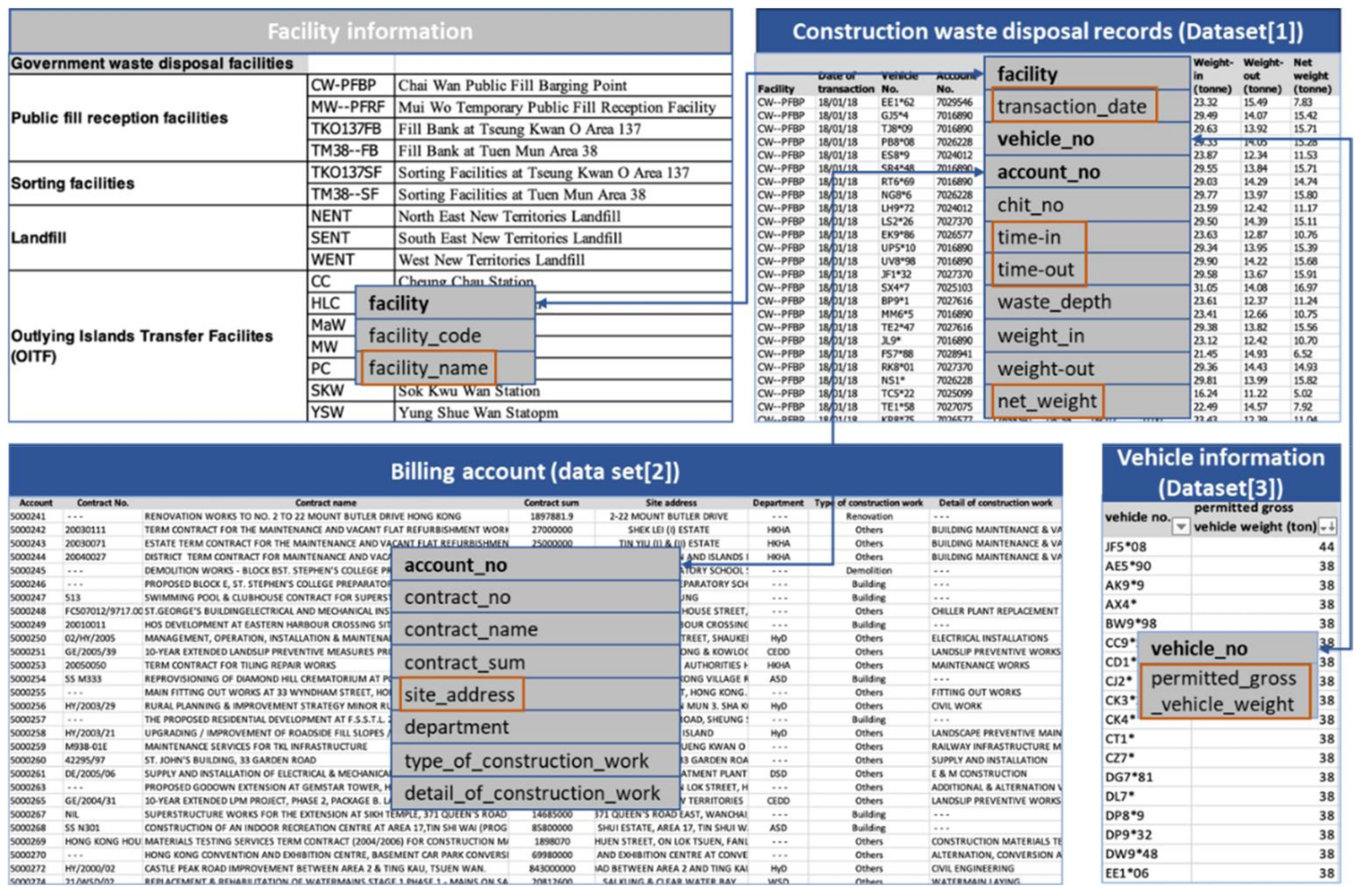 Ijerph 19 02318 g003