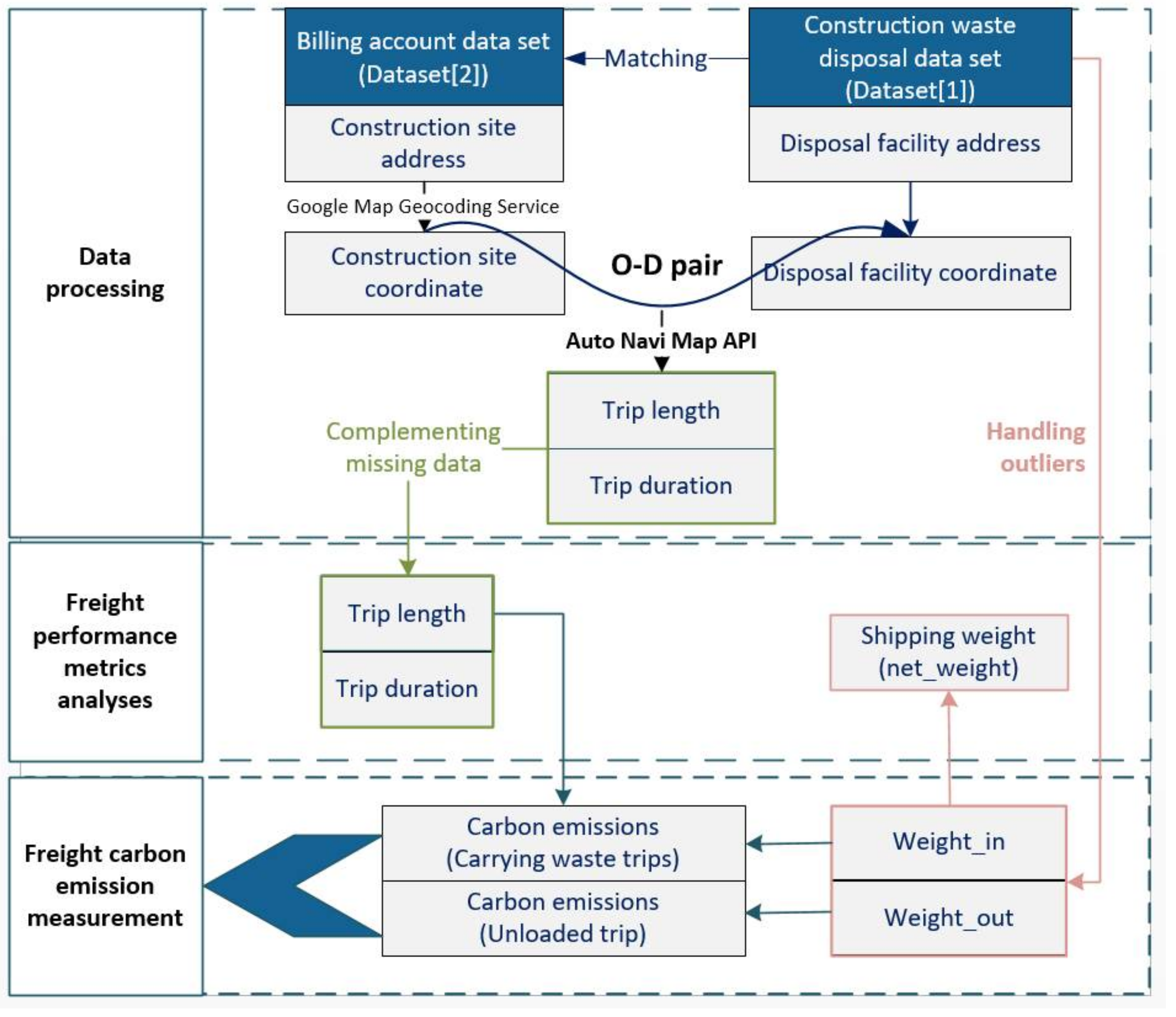 Ijerph 19 02318 g004