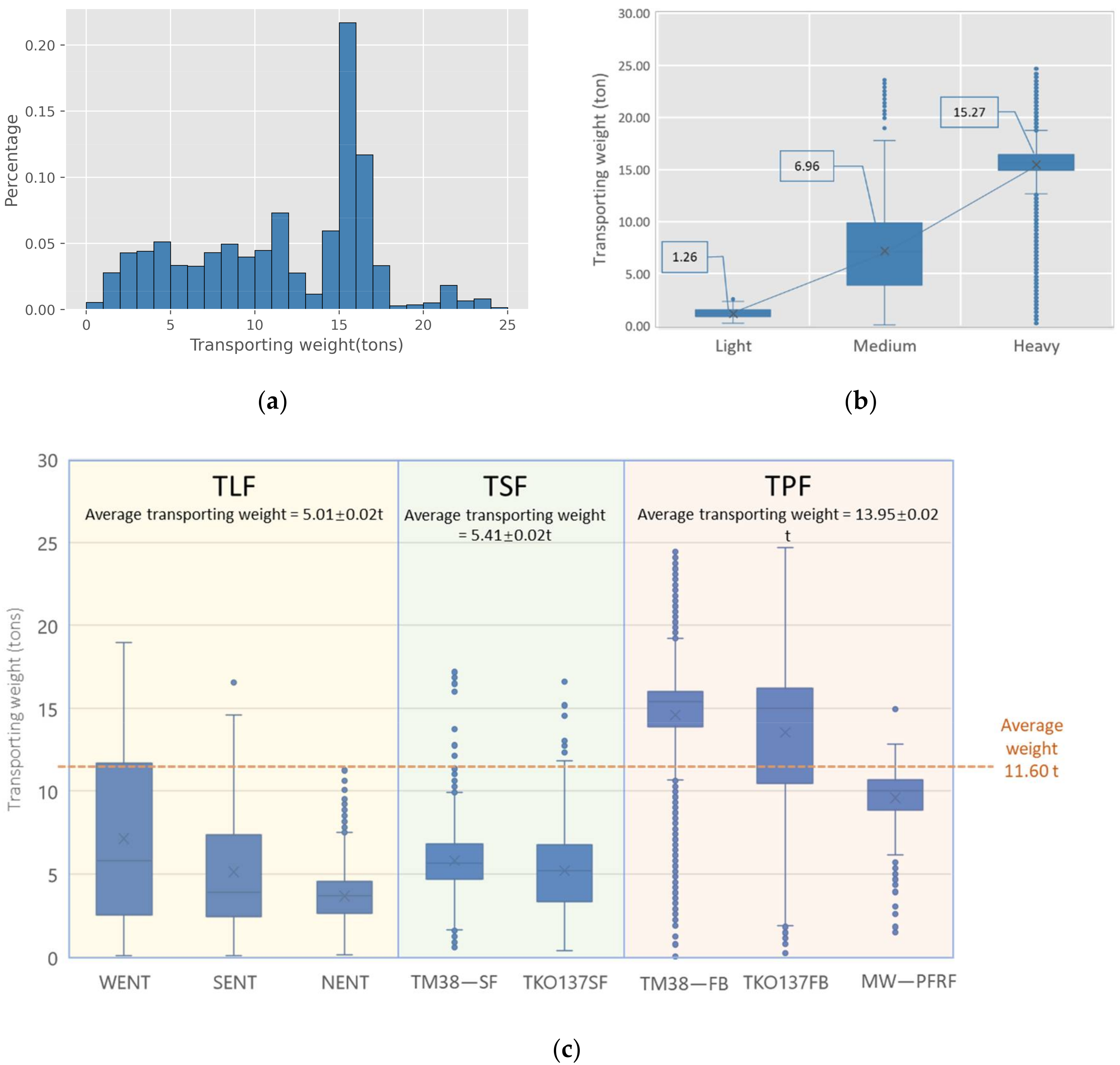 Ijerph 19 02318 g005