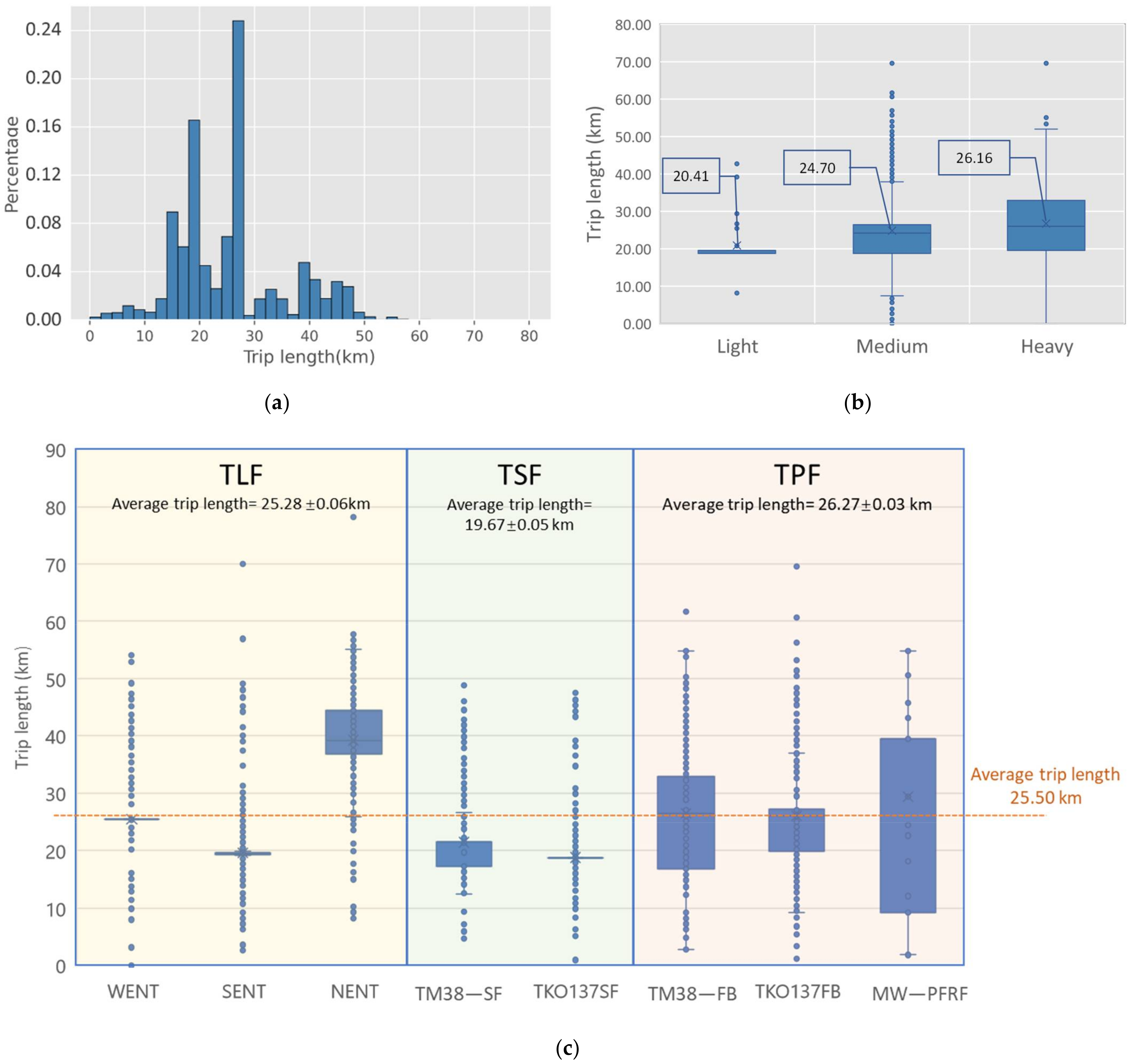 Ijerph 19 02318 g006
