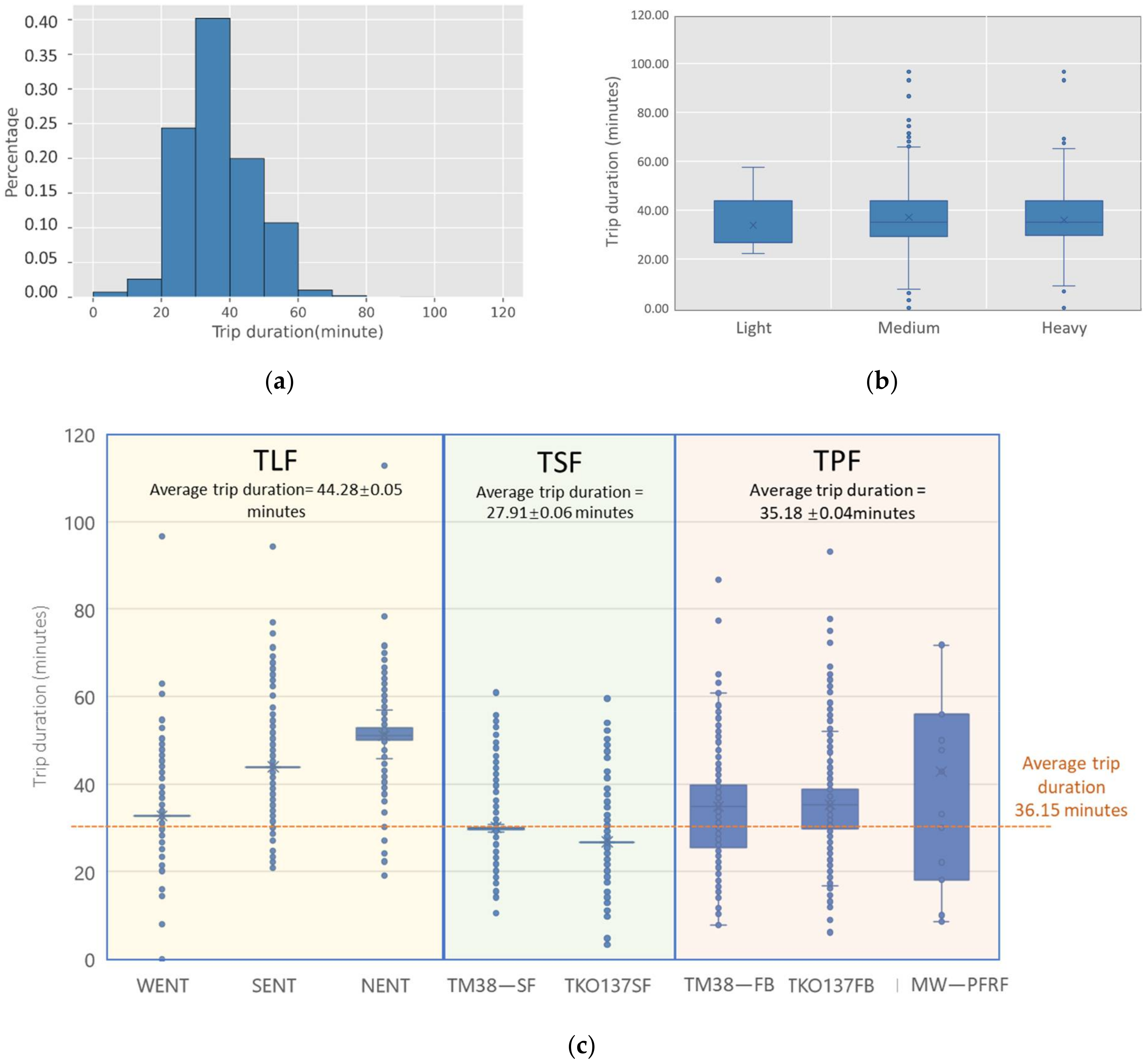 Ijerph 19 02318 g007