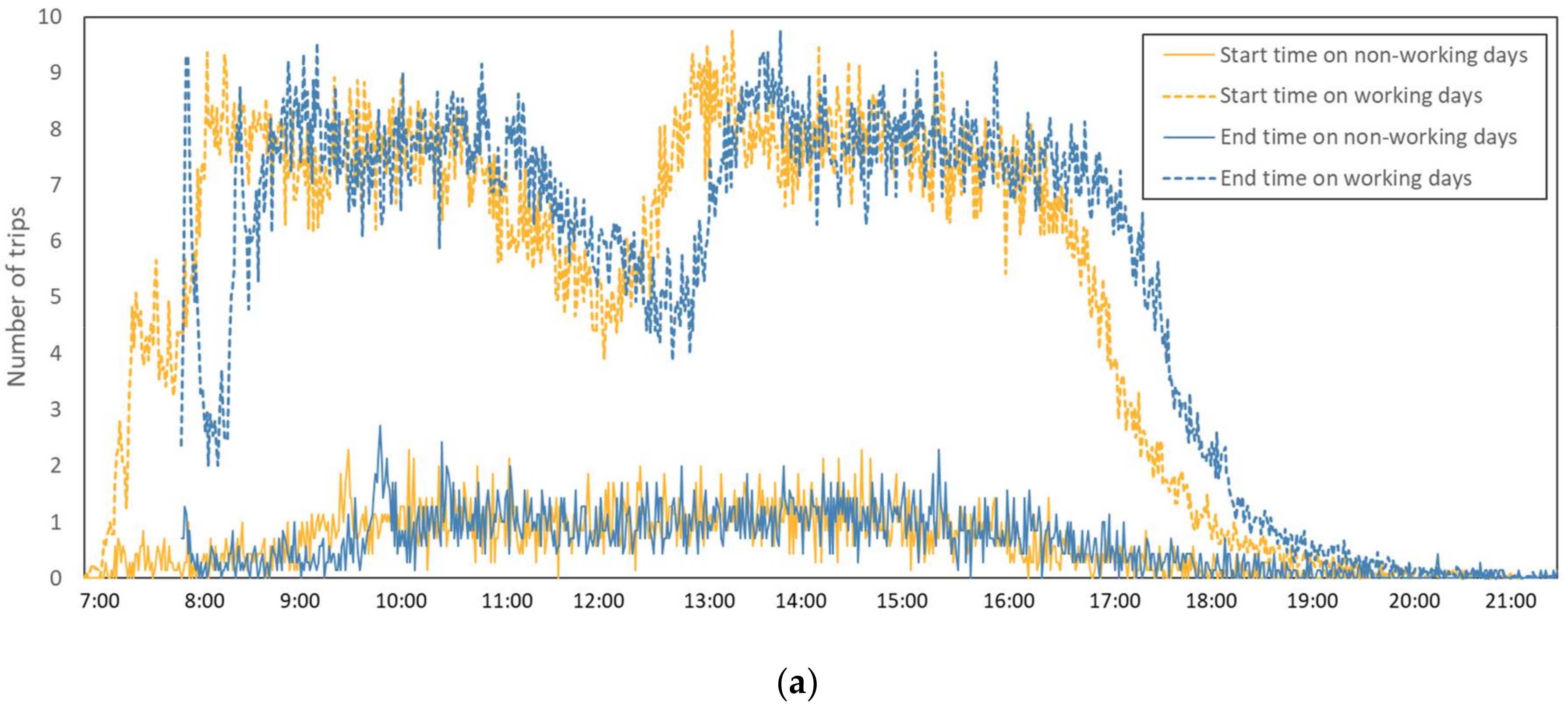 Ijerph 19 02318 g009a