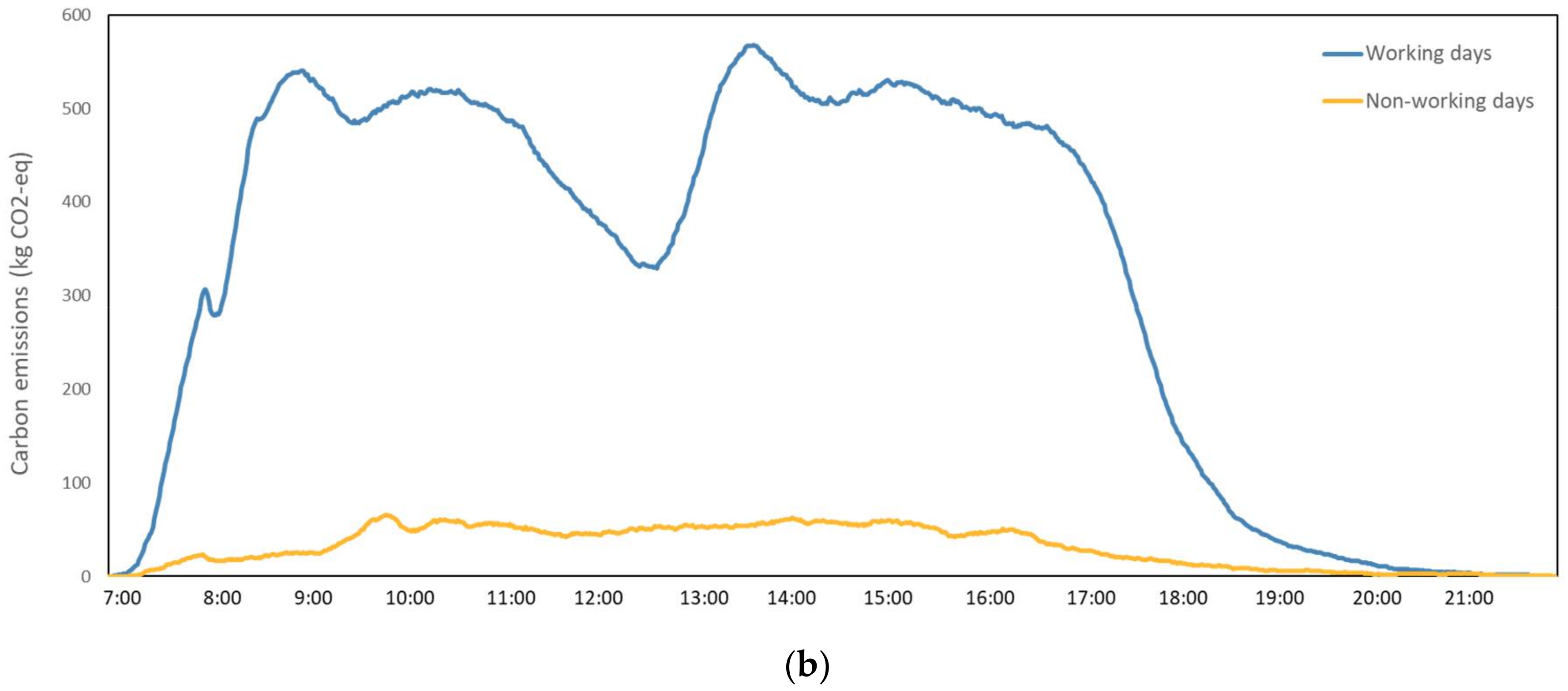 Ijerph 19 02318 g009b