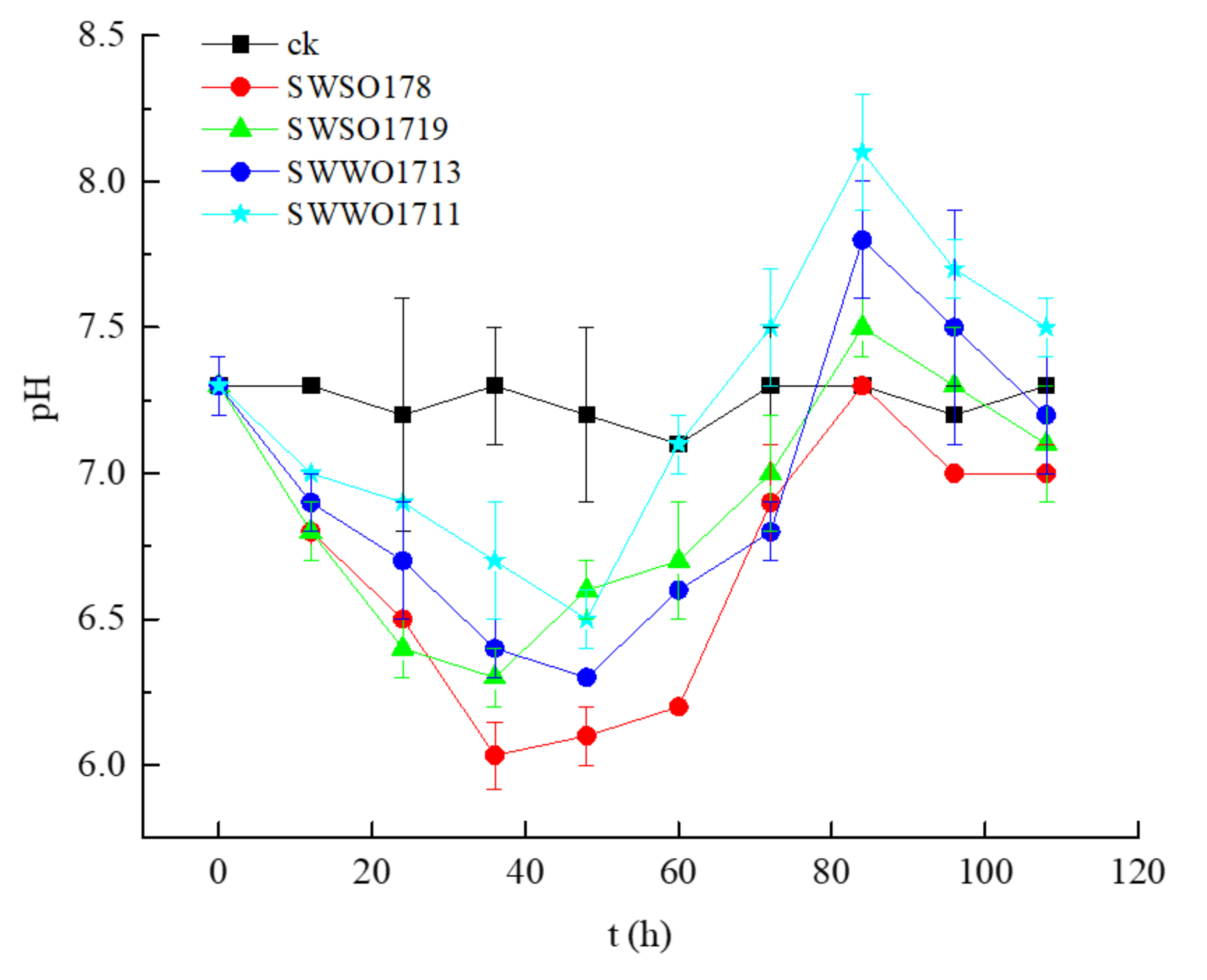 Ijerph 19 02320 g004 550