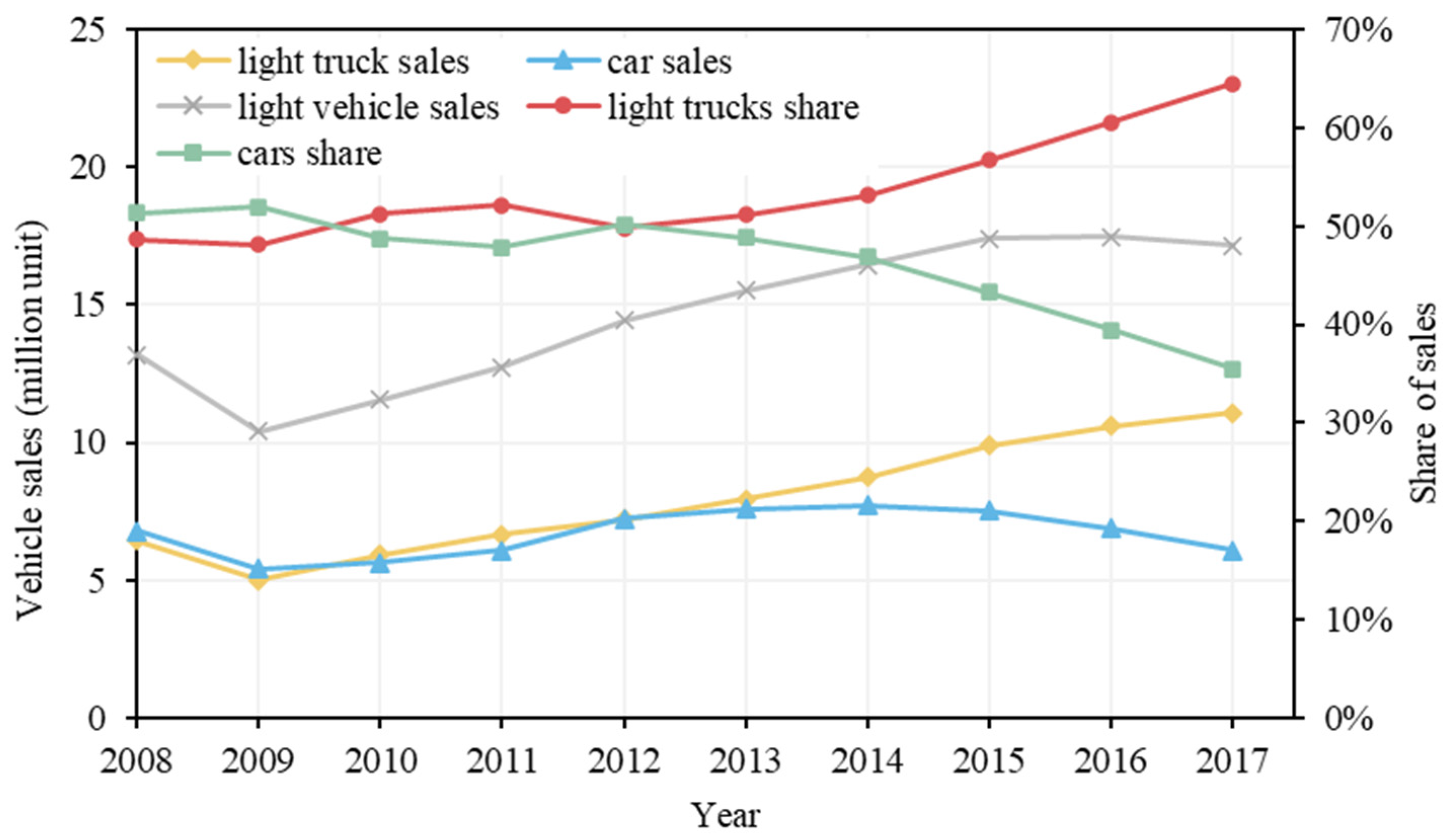 Ijerph 19 02321 g003