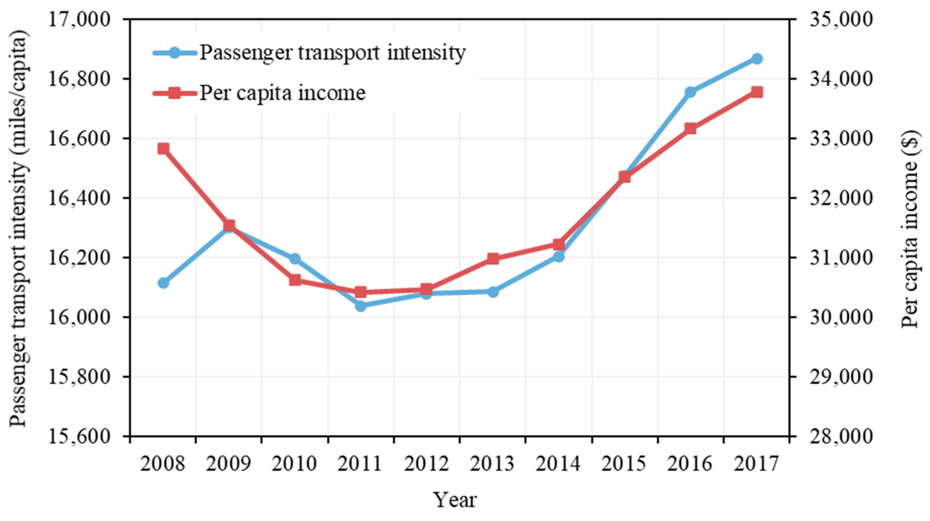 Ijerph 19 02321 g004
