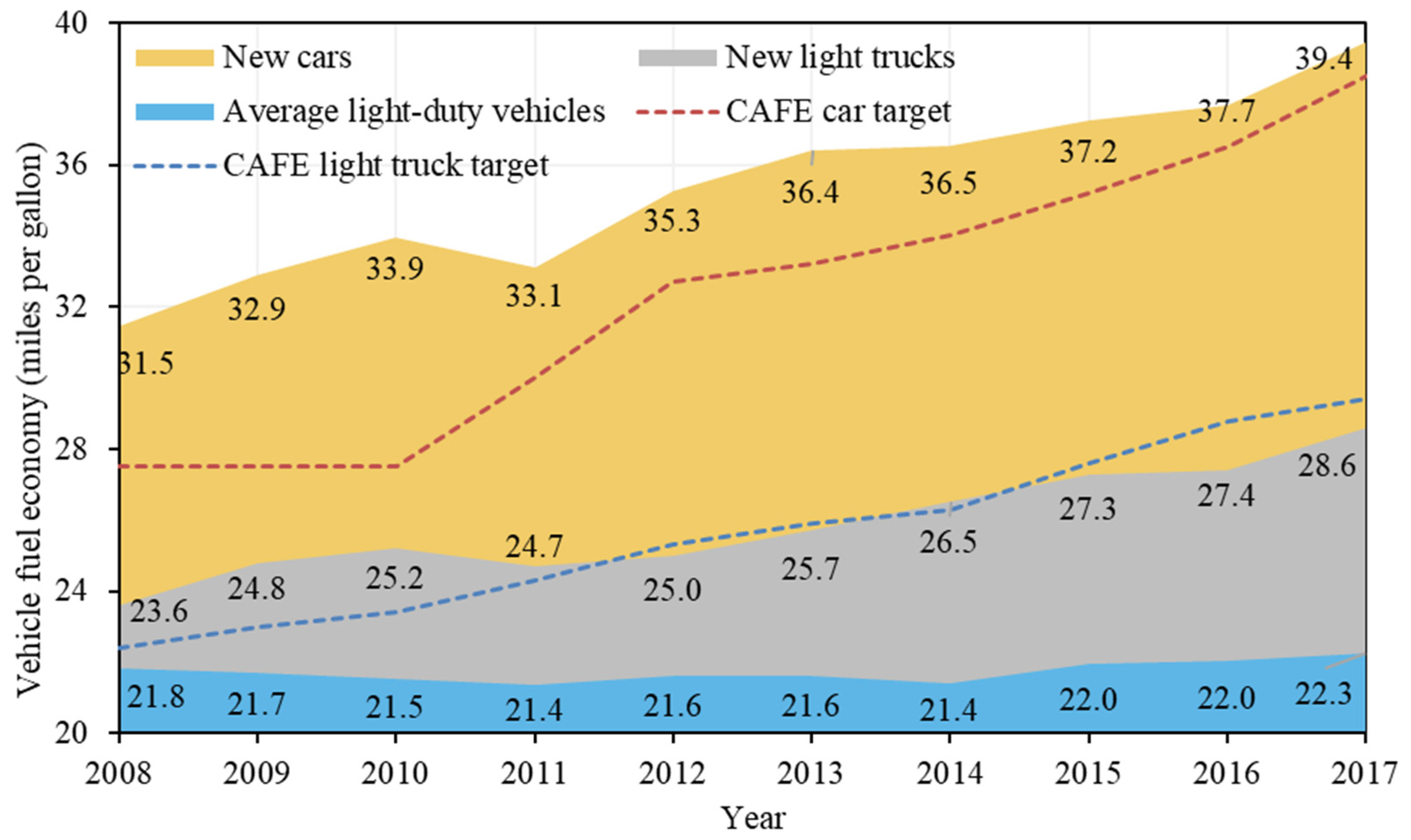 Ijerph 19 02321 g005
