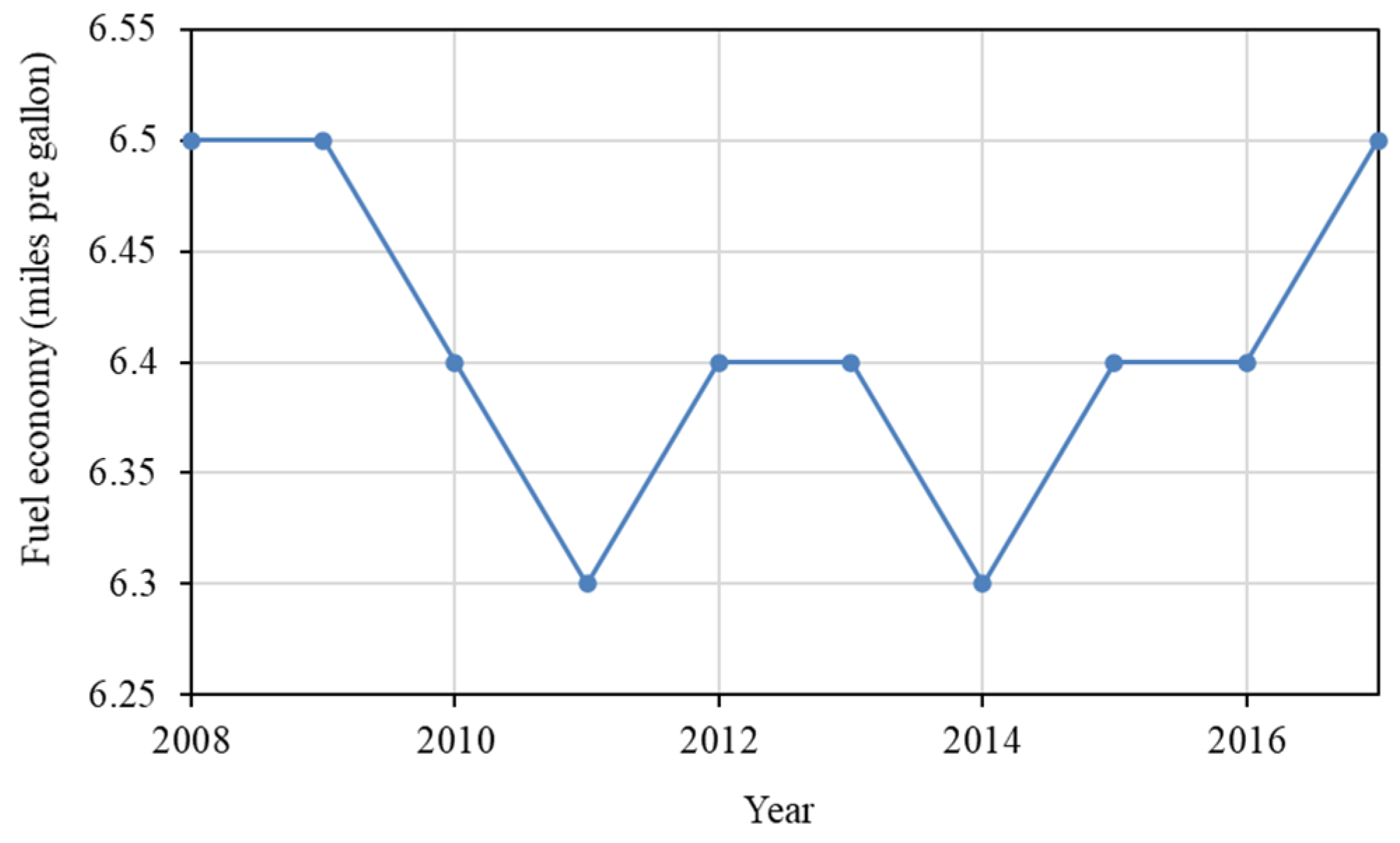 Ijerph 19 02321 g007
